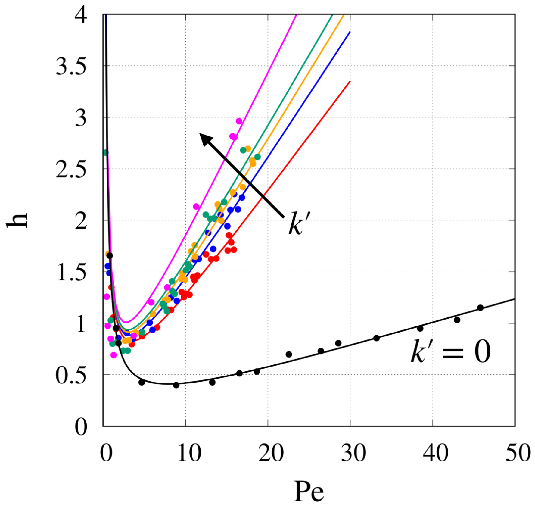 Separations 11 00022 g006