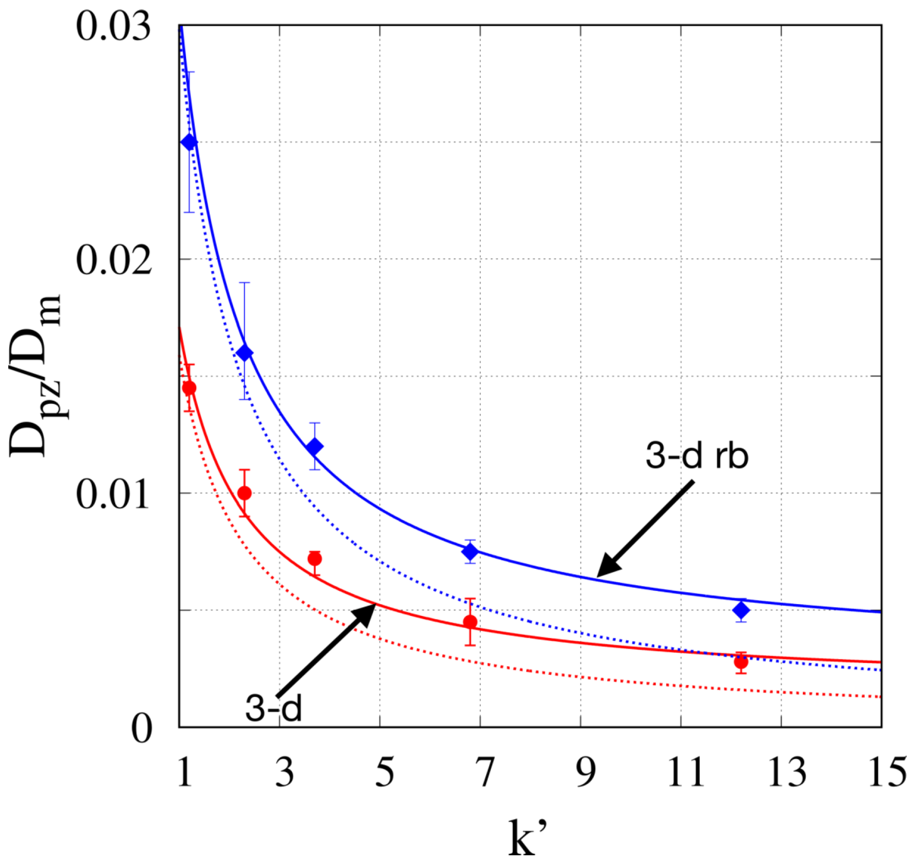 Separations 11 00022 g007