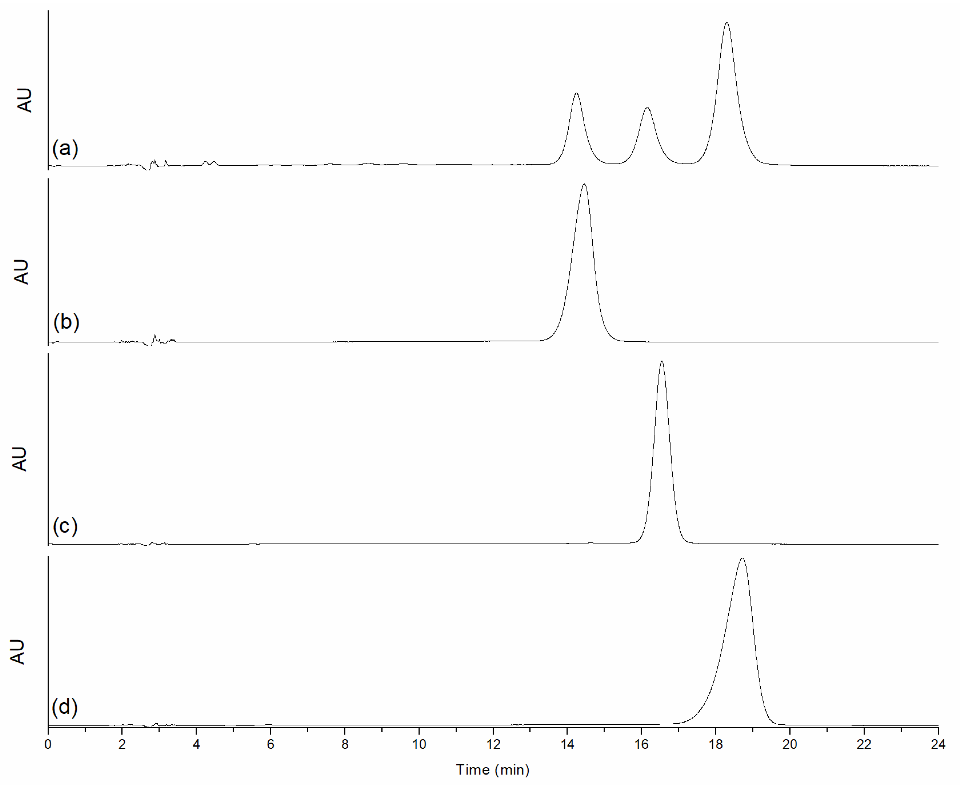 Separations 11 00023 g001 Separations 11 00023 g001