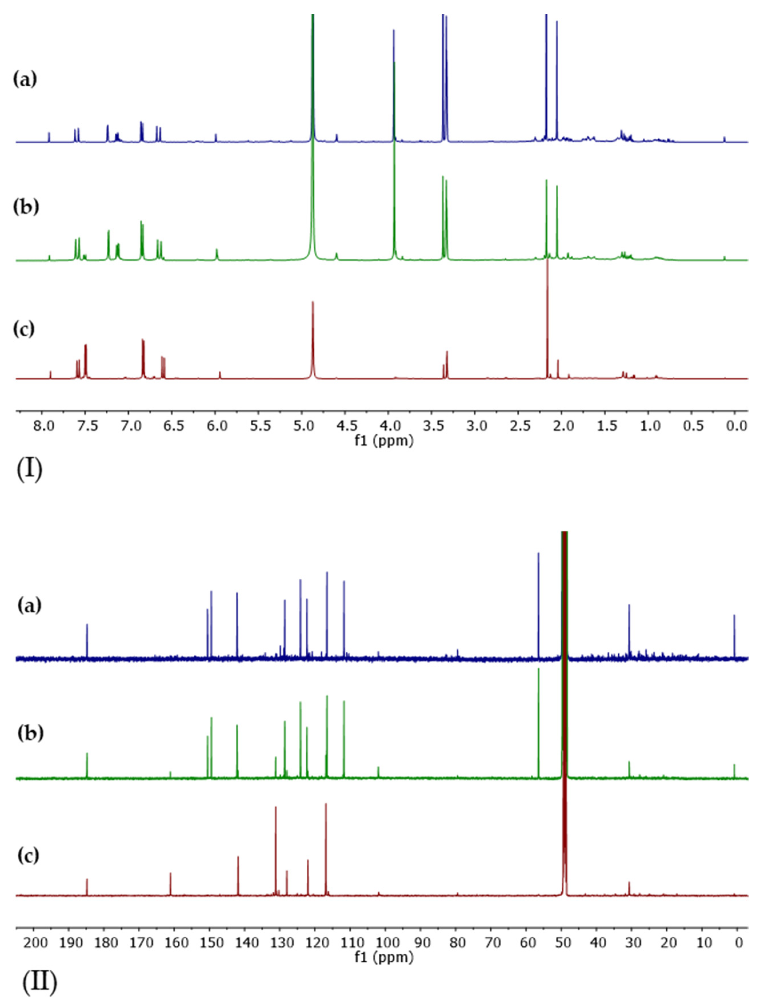 Separations 11 00023 g003 Separations 11 00023 g003