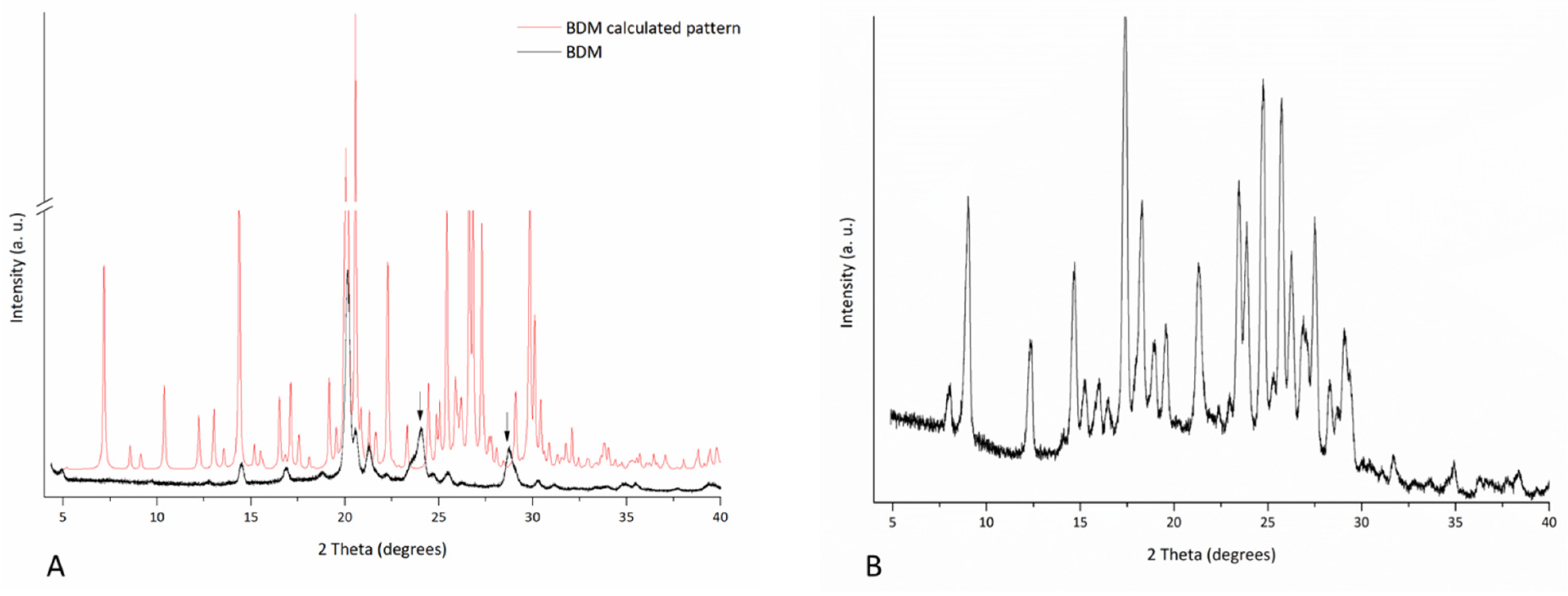 Separations 11 00023 g004 Separations 11 00023 g004