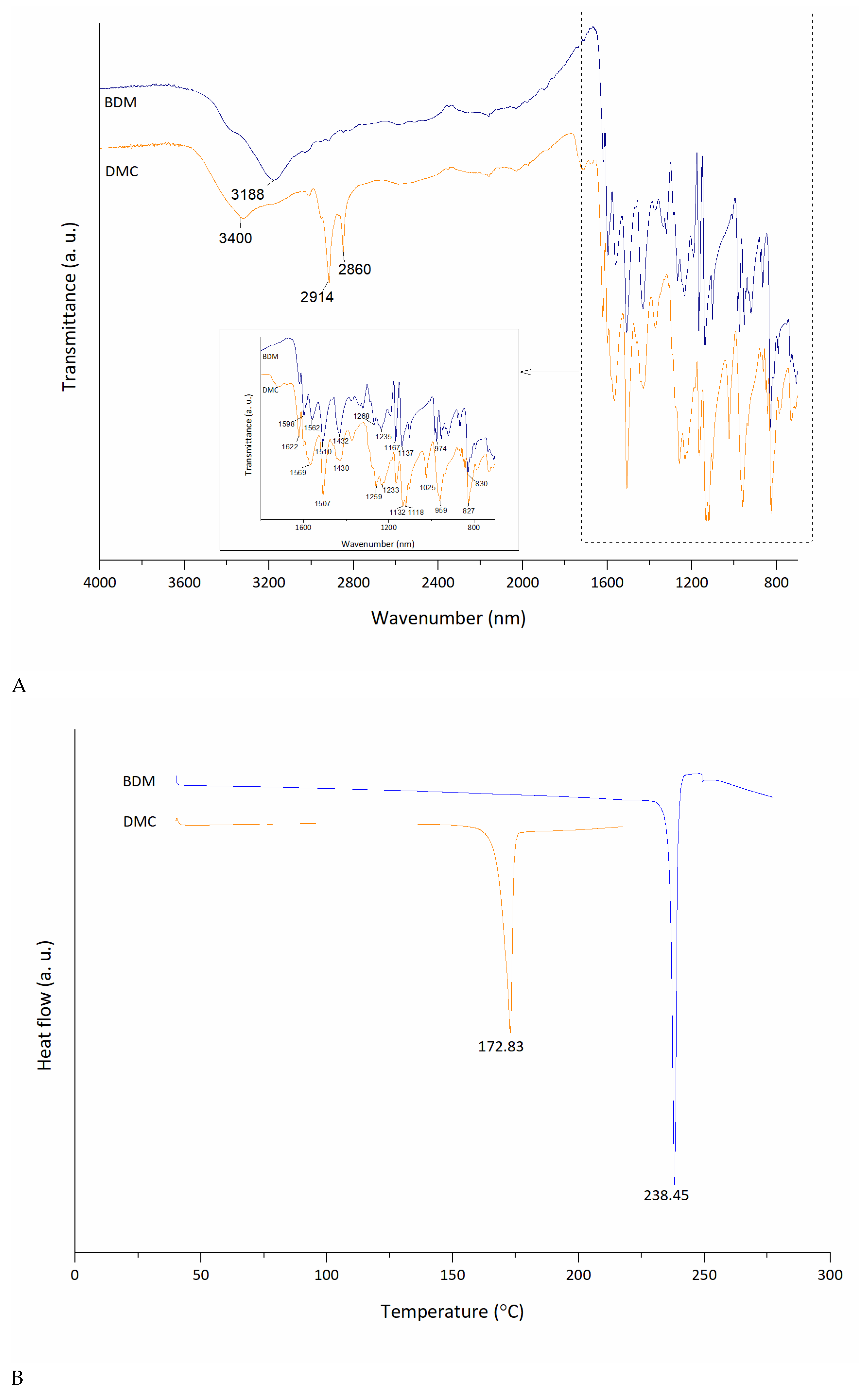 Separations 11 00023 g005 Separations 11 00023 g005
