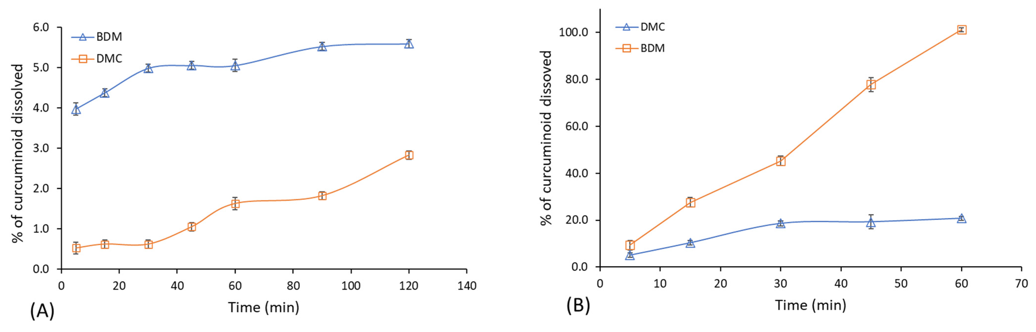Separations 11 00023 g007 Separations 11 00023 g007