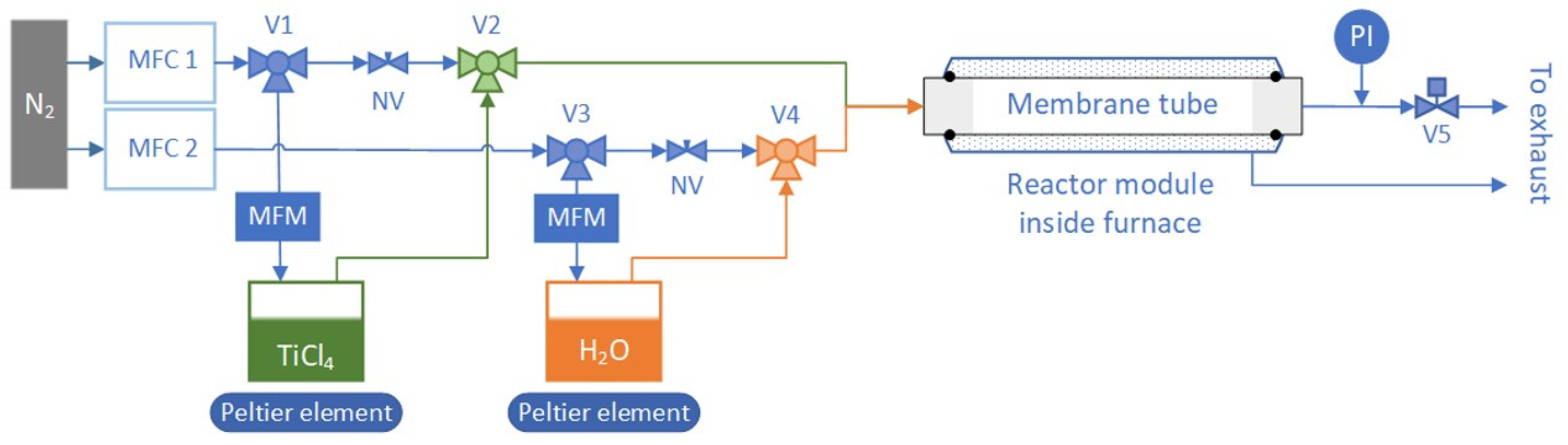Separations 11 00024 g001