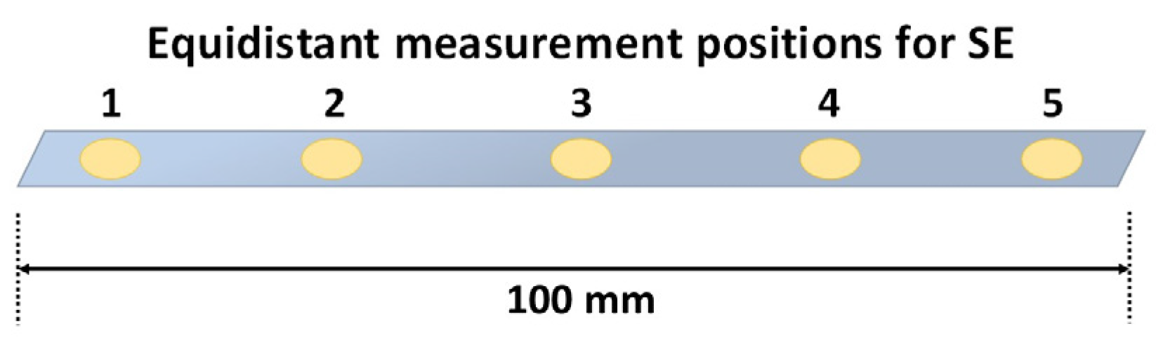 Separations 11 00024 g002