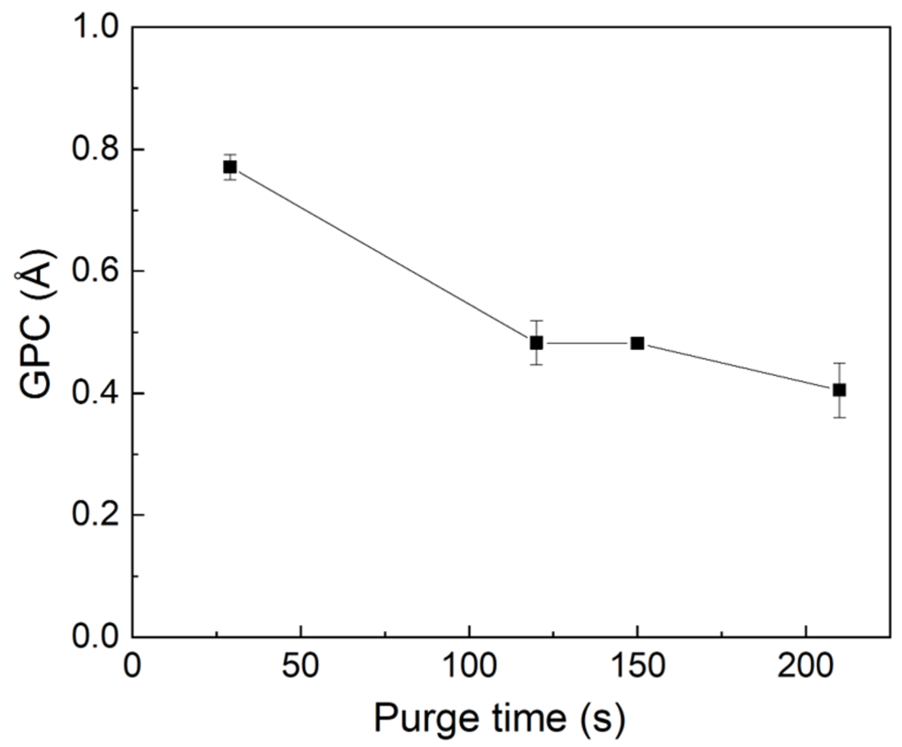 Separations 11 00024 g004