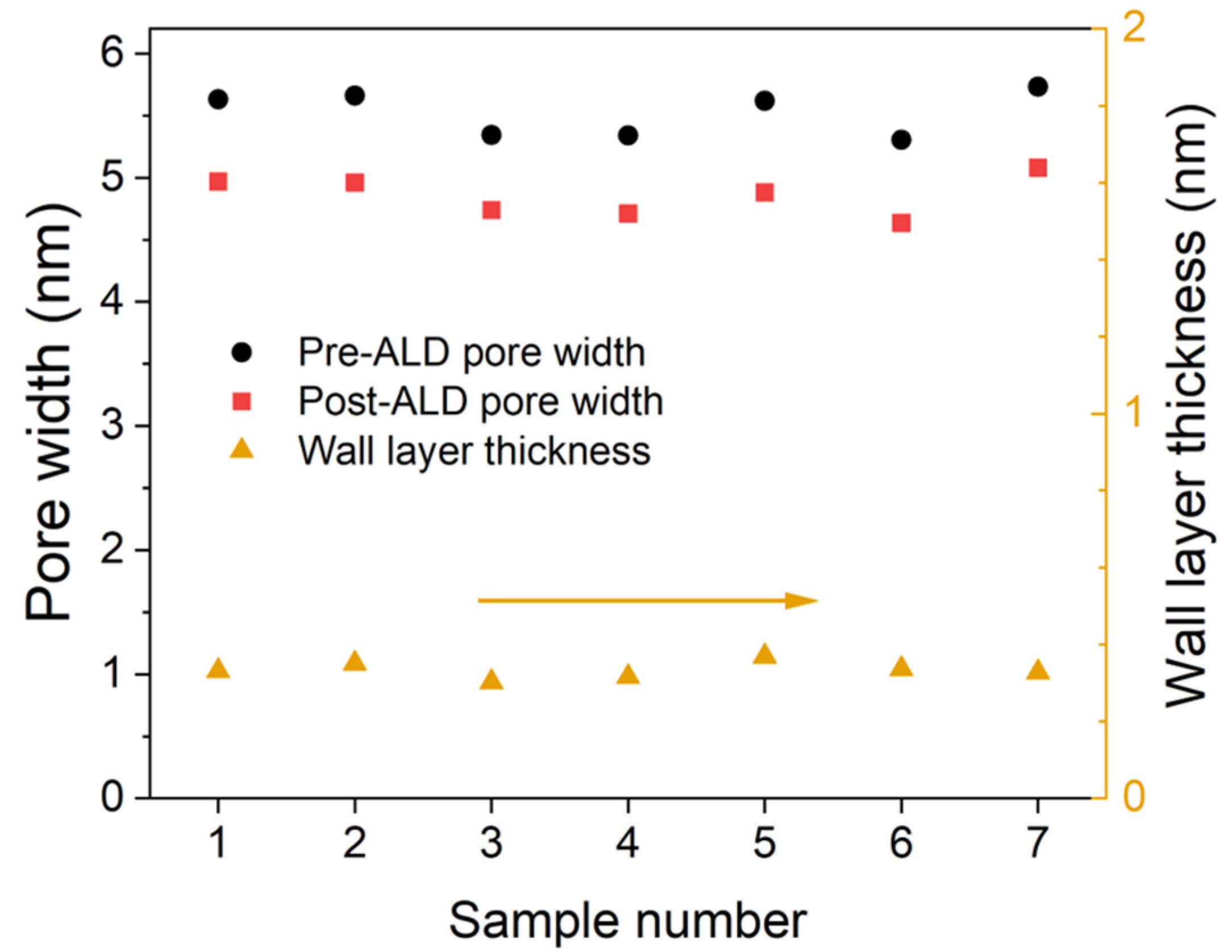 Separations 11 00024 g007