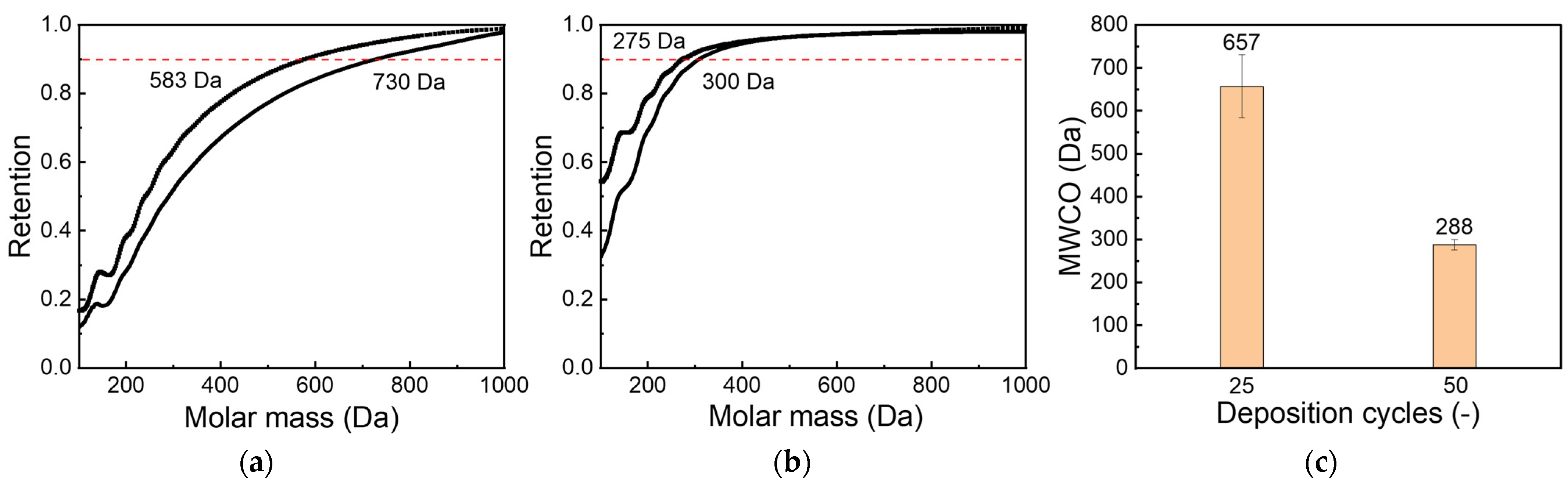 Separations 11 00024 g008