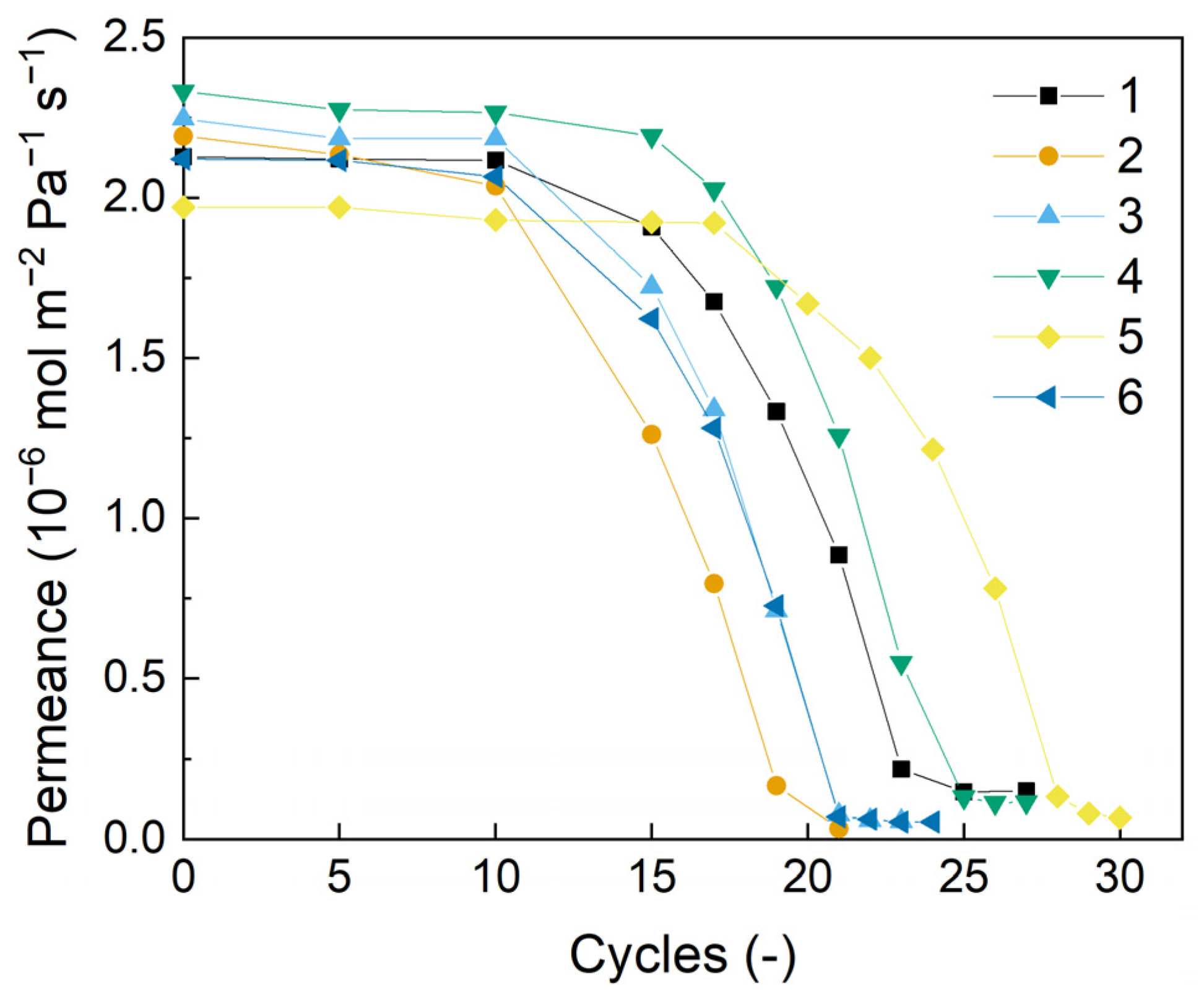 Separations 11 00024 g009