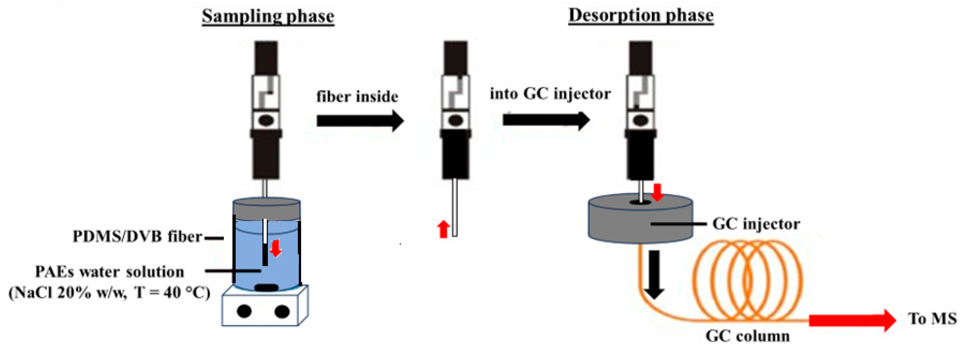 Separations 11 00025 g001
