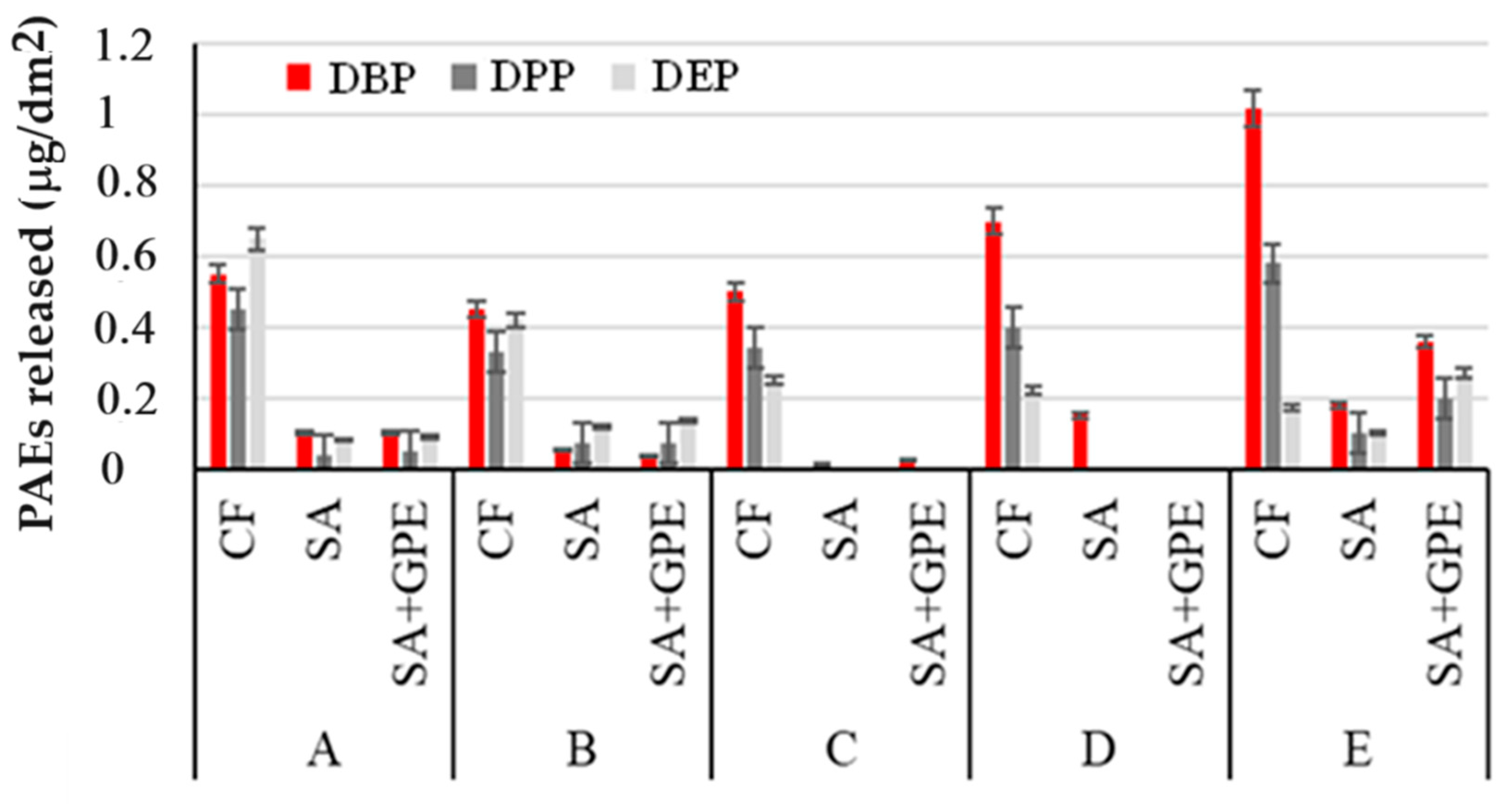 Separations 11 00025 g003