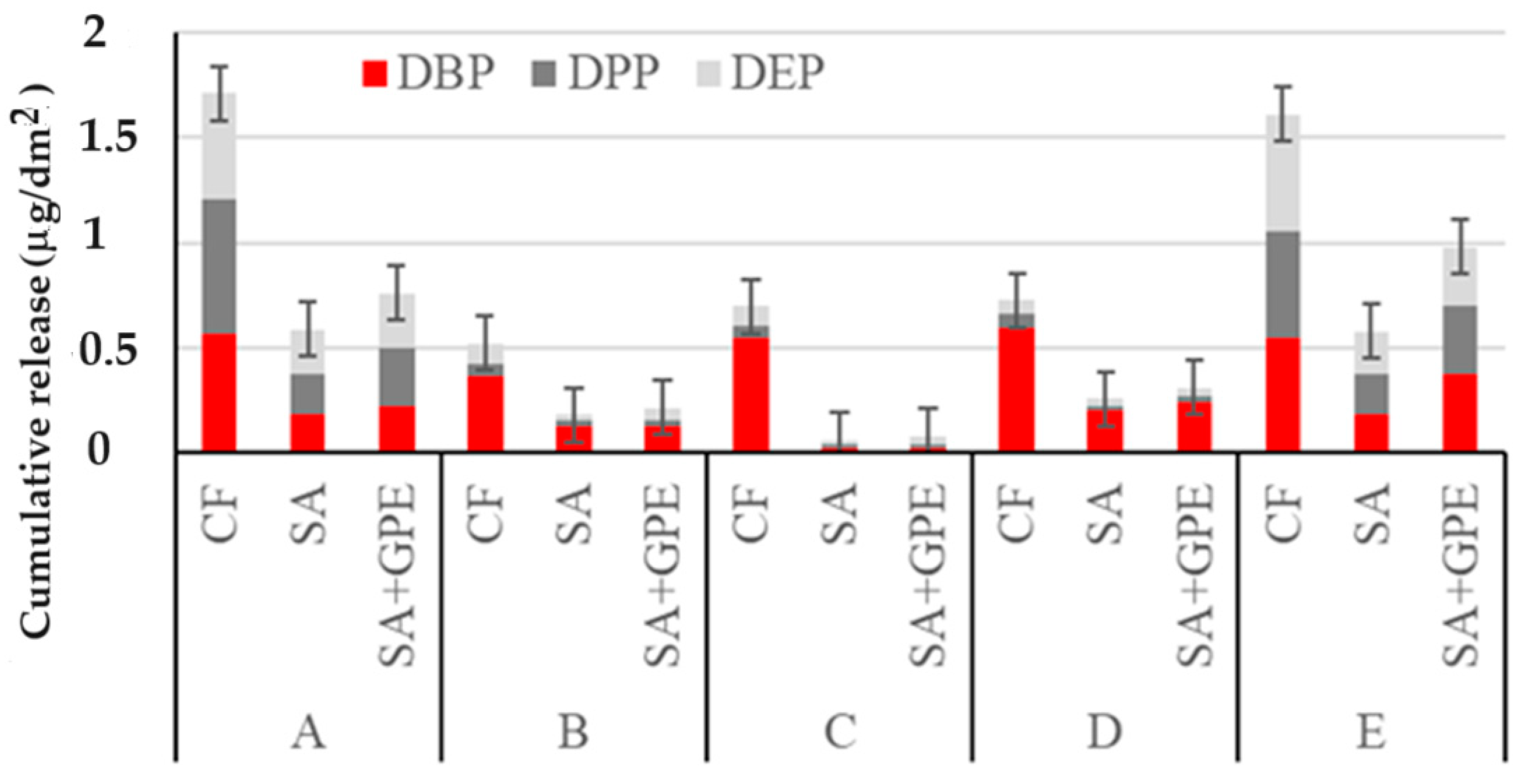 Separations 11 00025 g004