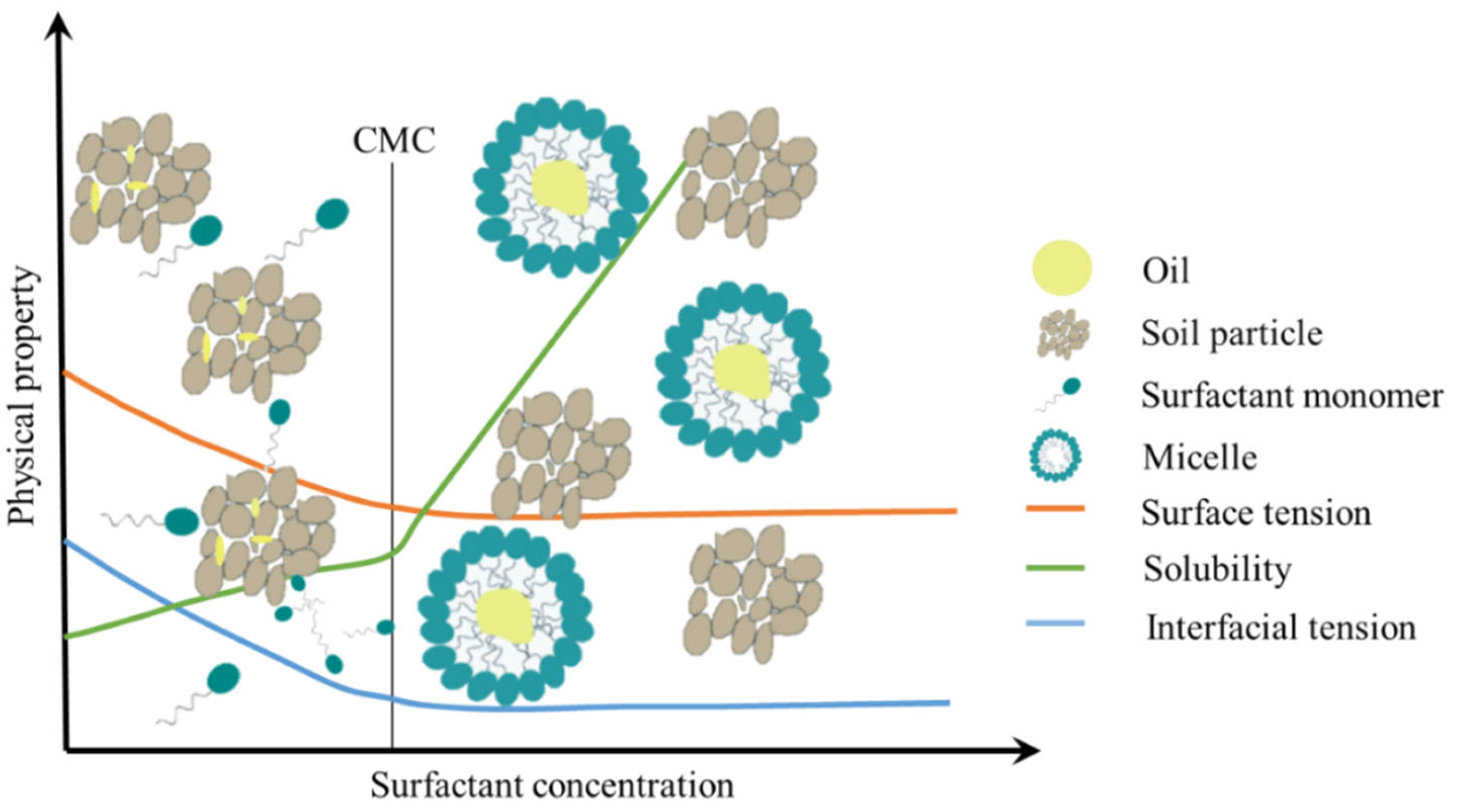 Separations 11 00026 g003