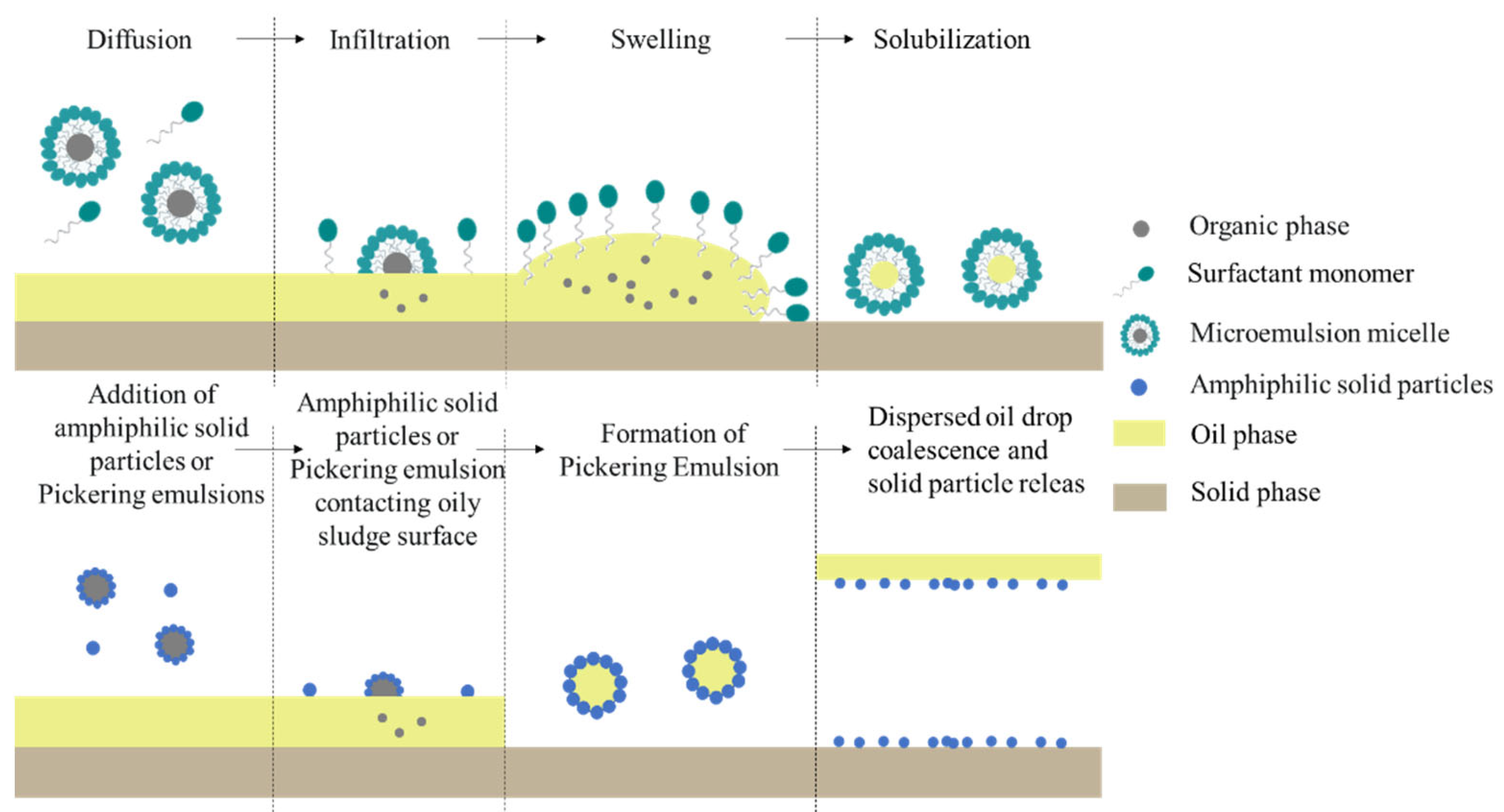Separations 11 00026 g004