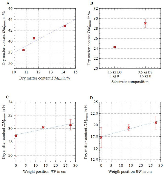 Separations 11 00028 g003
