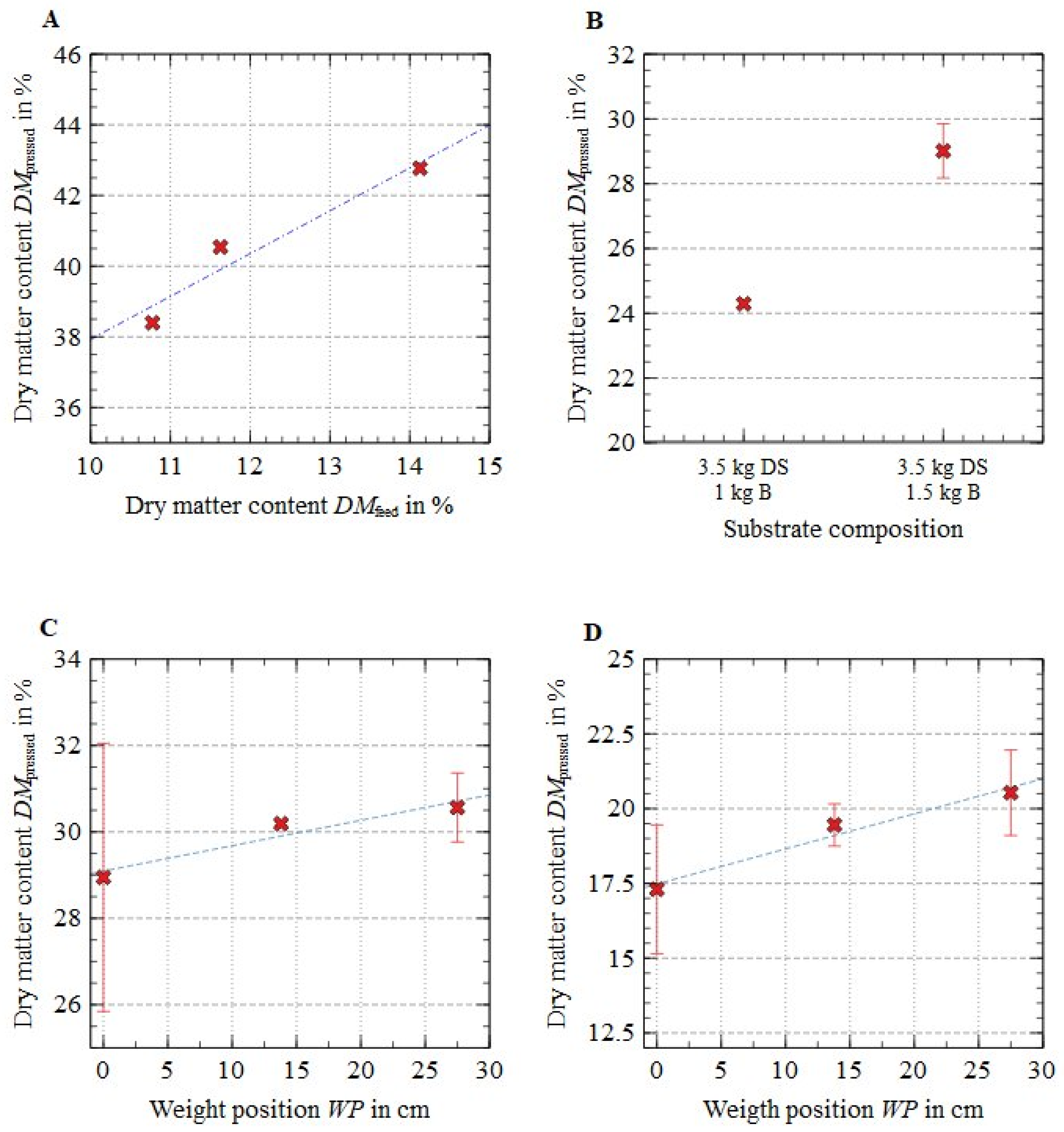 Separations 11 00028 g003
