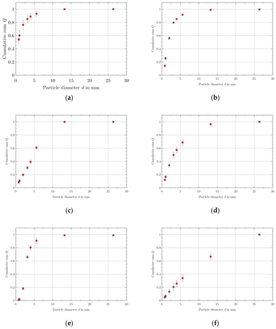 Separations 11 00028 g0a1