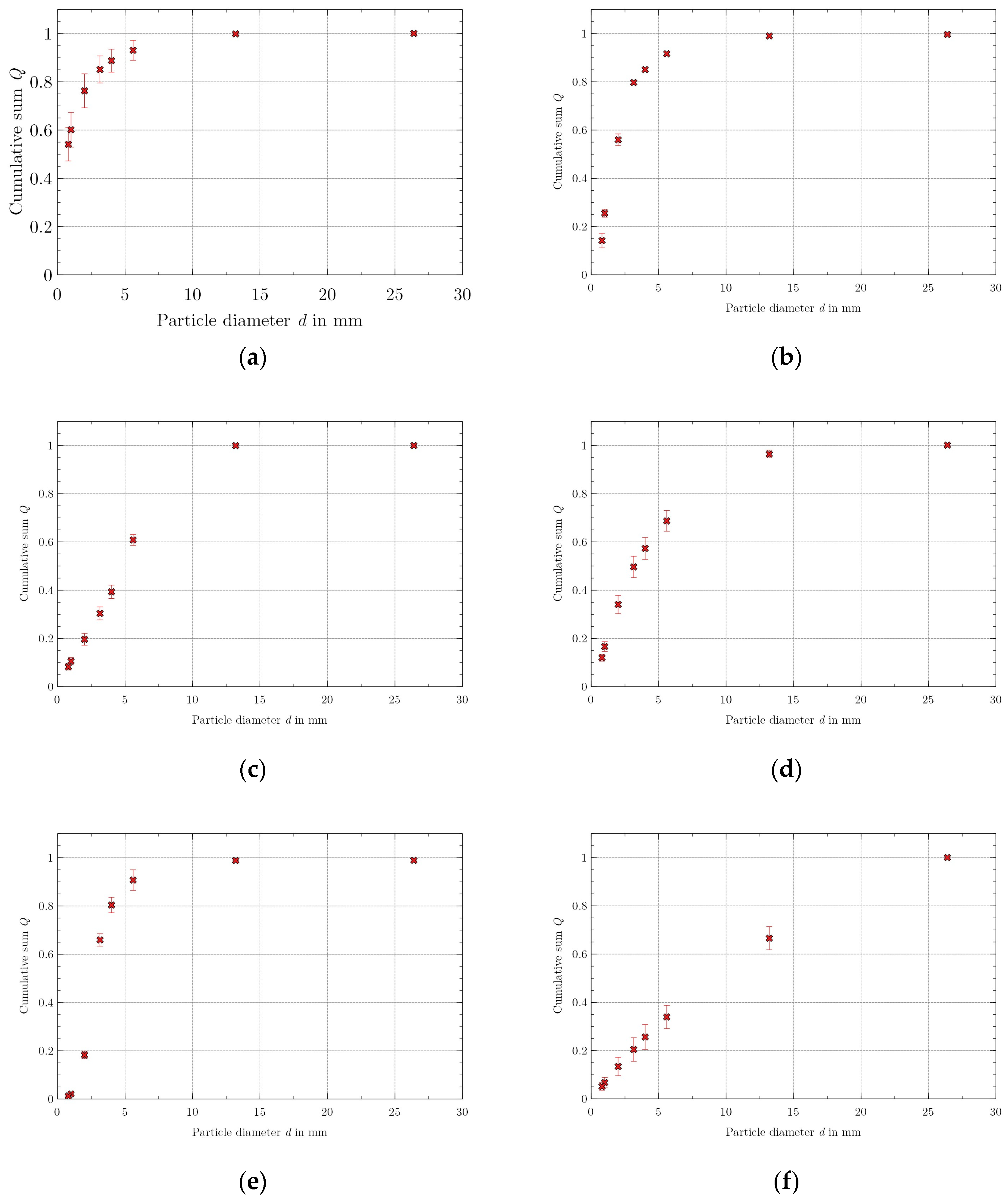 Separations 11 00028 g0a1