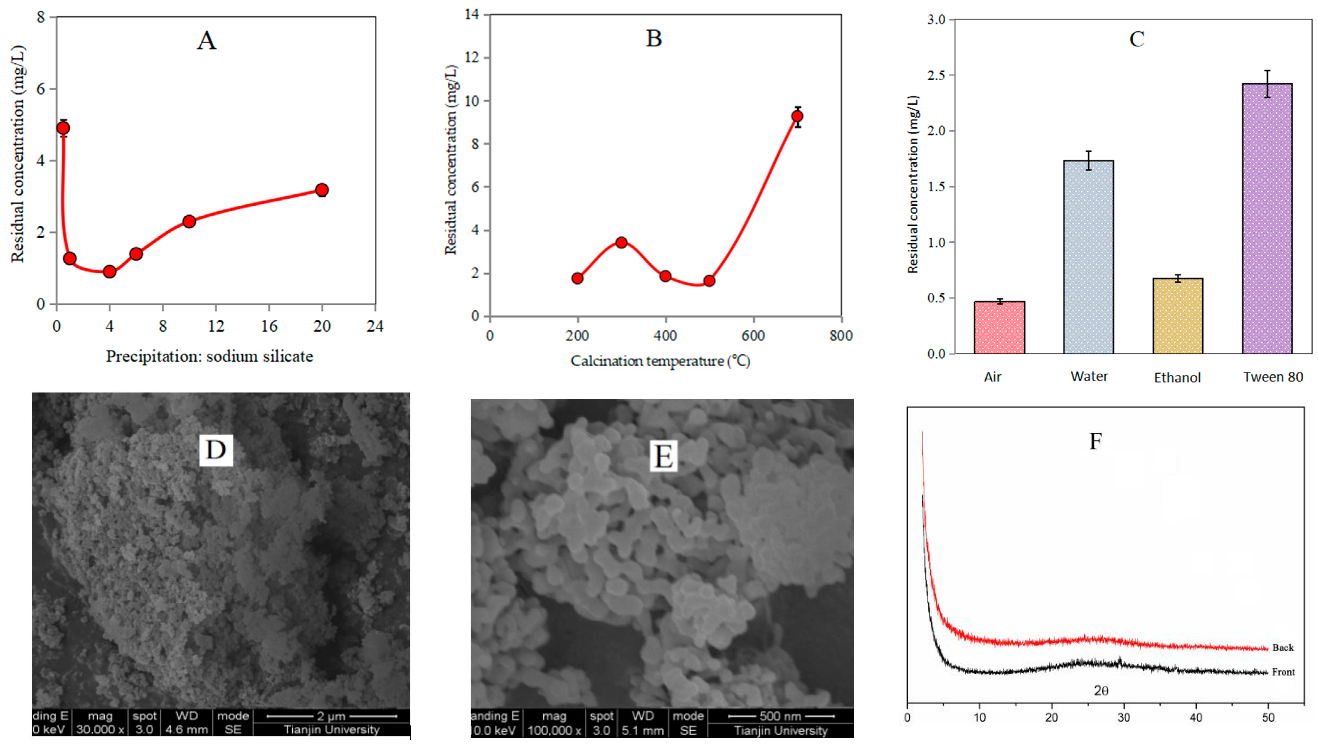 Separations 11 00029 g001