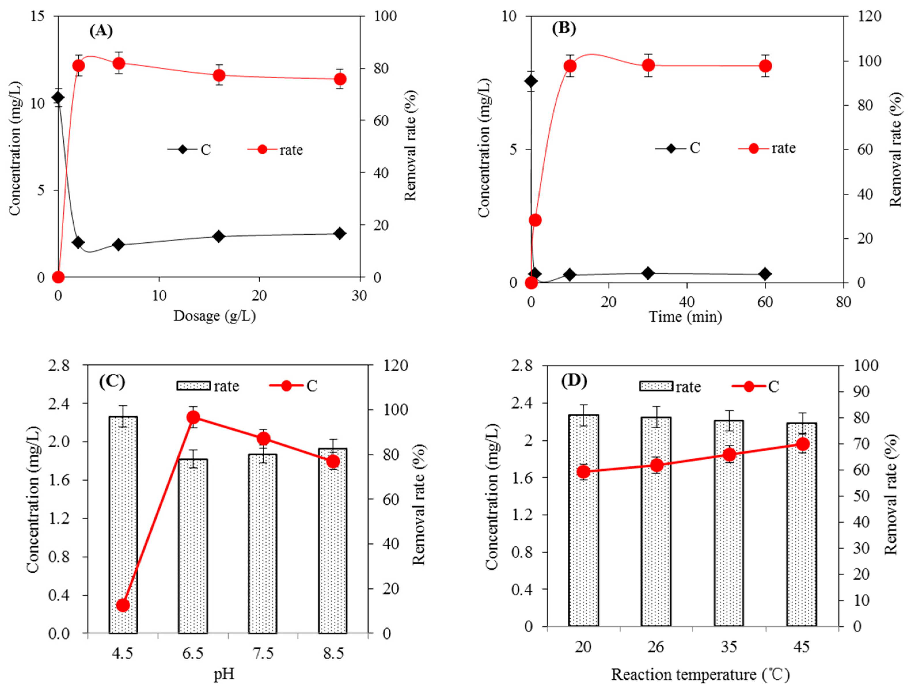 Separations 11 00029 g002