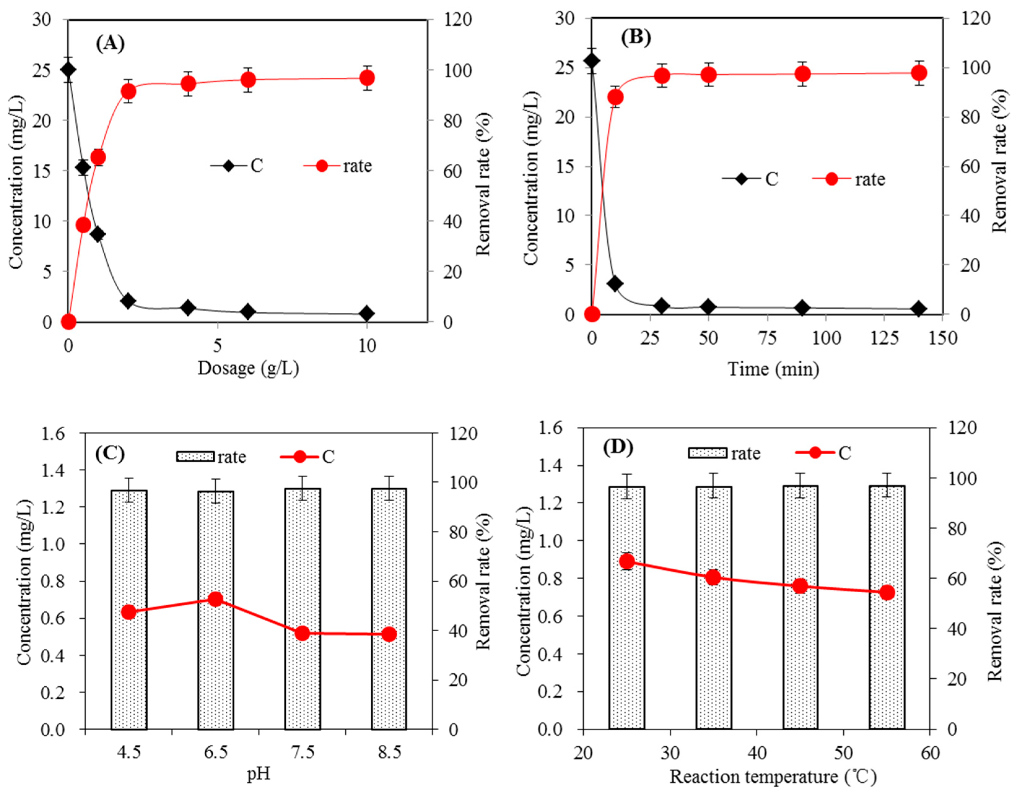 Separations 11 00029 g004