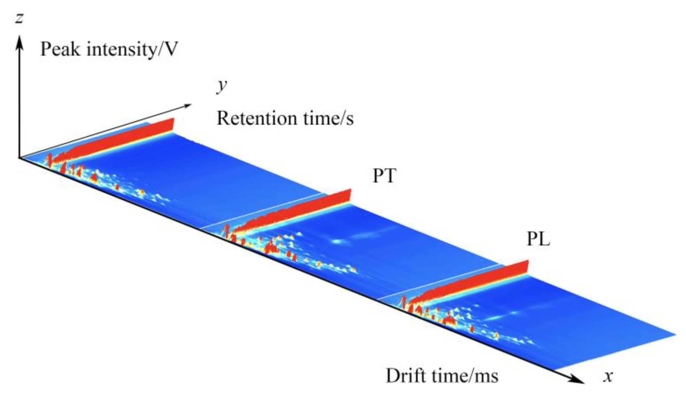 Separations 11 00031 g001