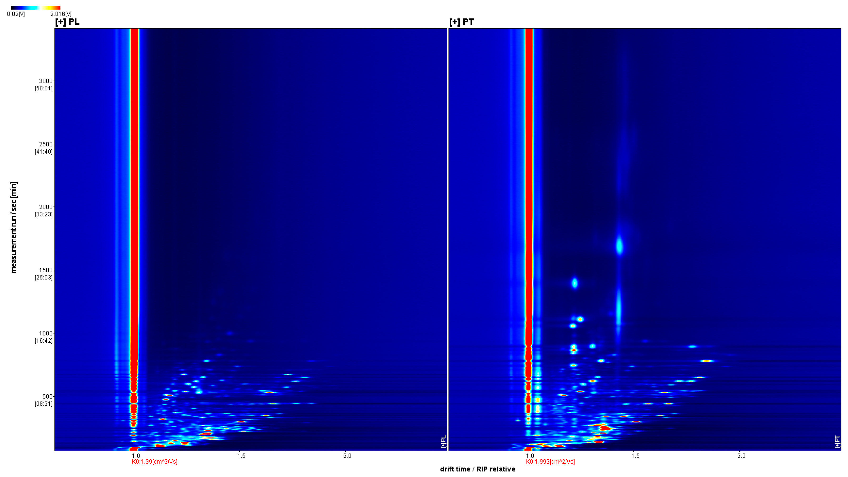 Separations 11 00031 g002