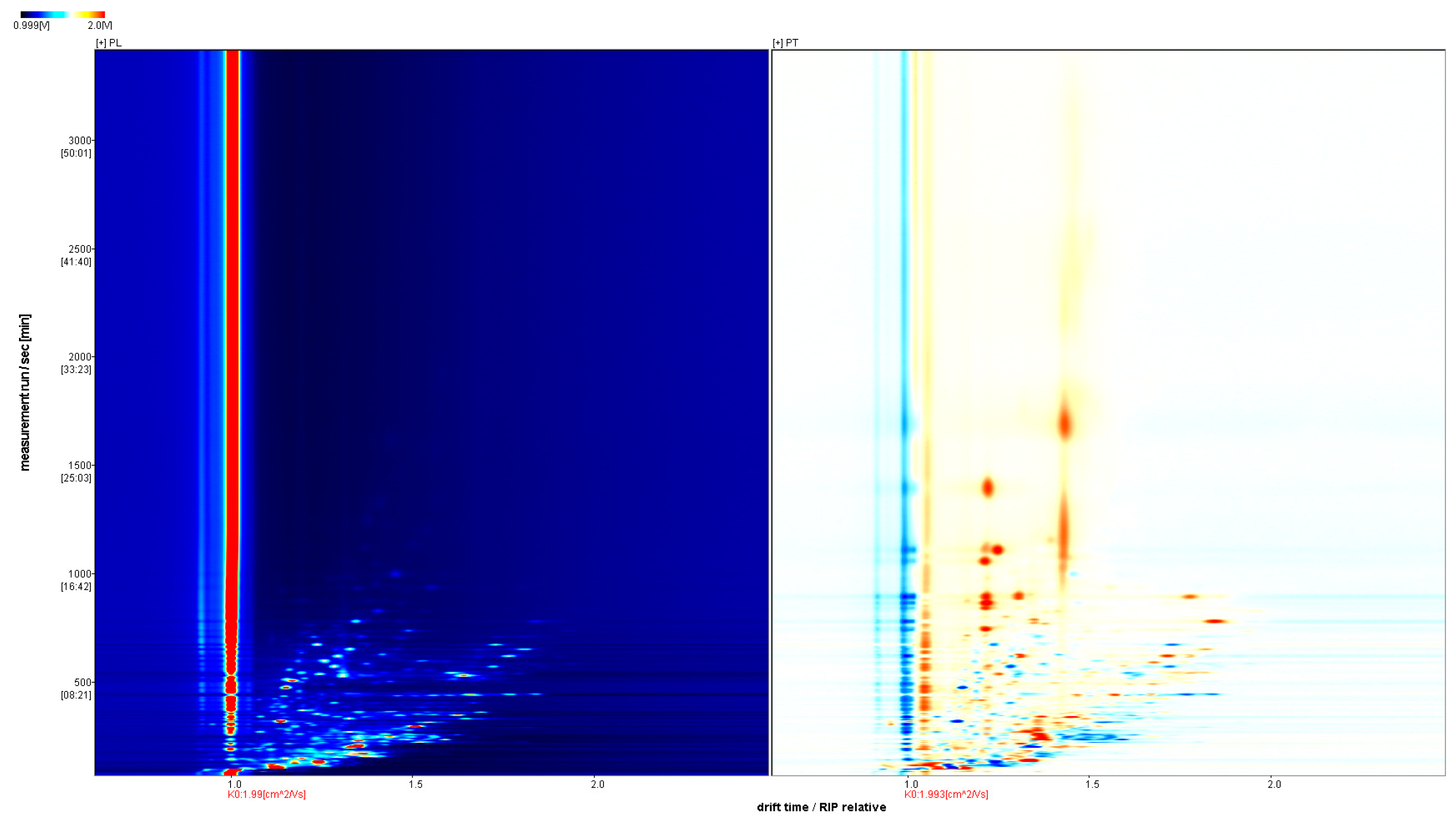 Separations 11 00031 g003