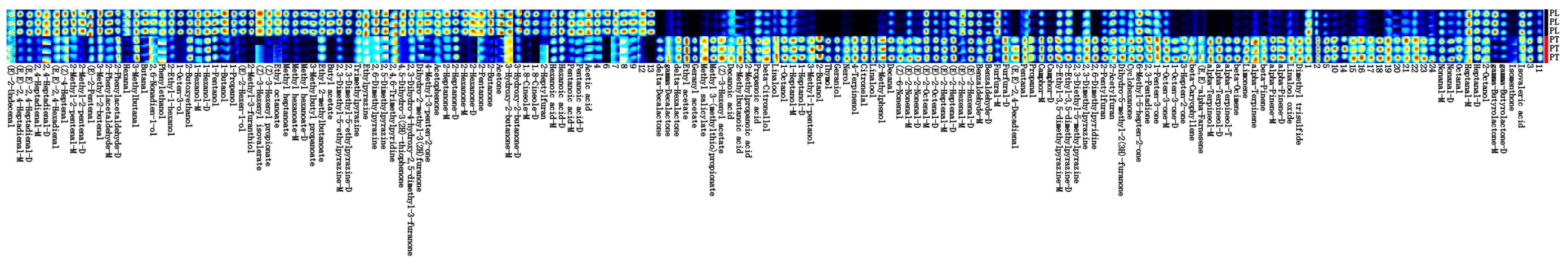 Separations 11 00031 g004