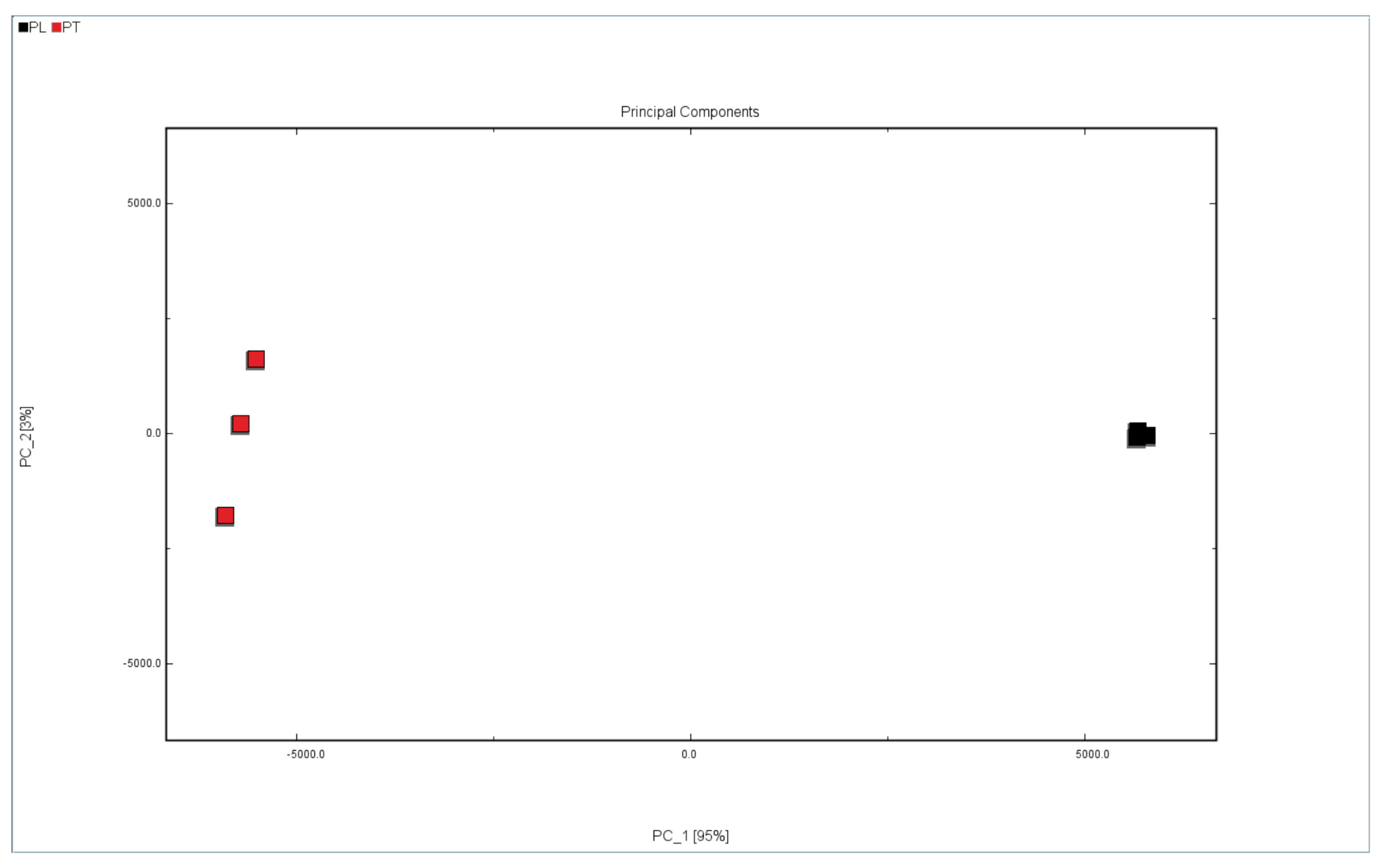 Separations 11 00031 g005