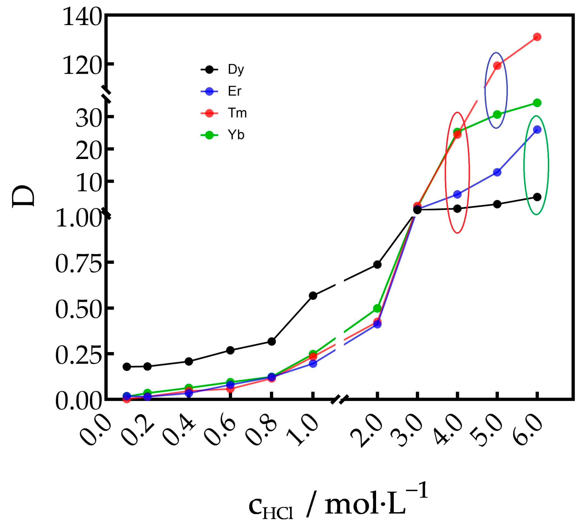 Separations 11 00033 g001