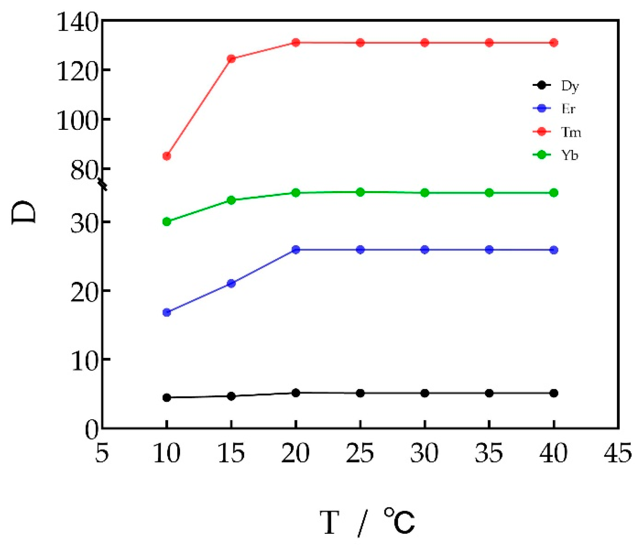 Separations 11 00033 g003