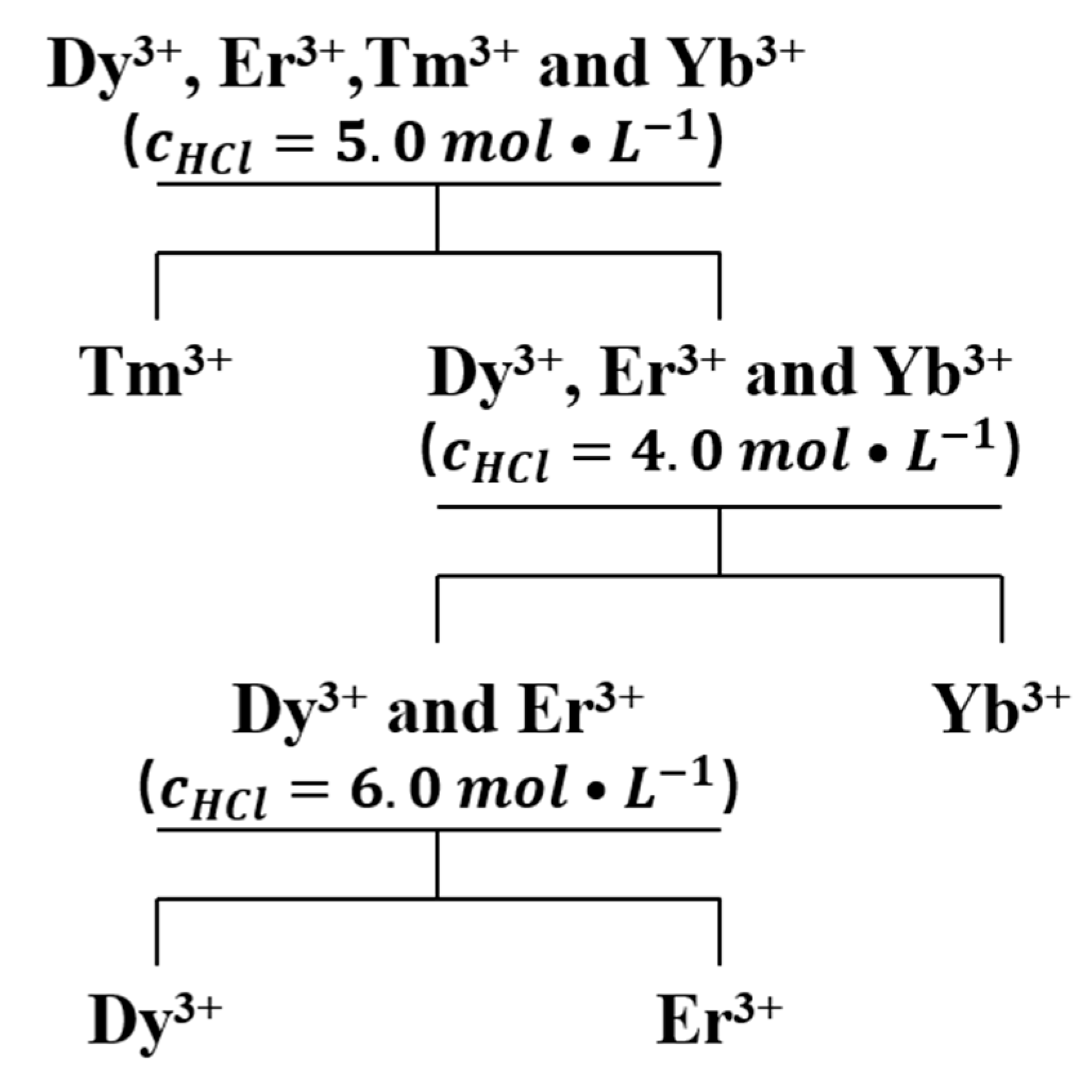 Separations 11 00033 g006