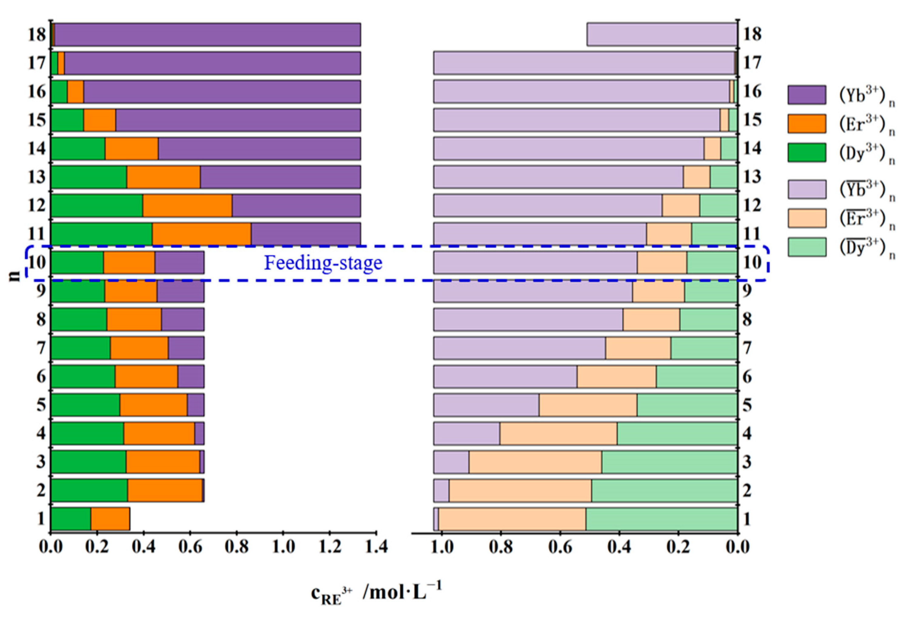 Separations 11 00033 g009
