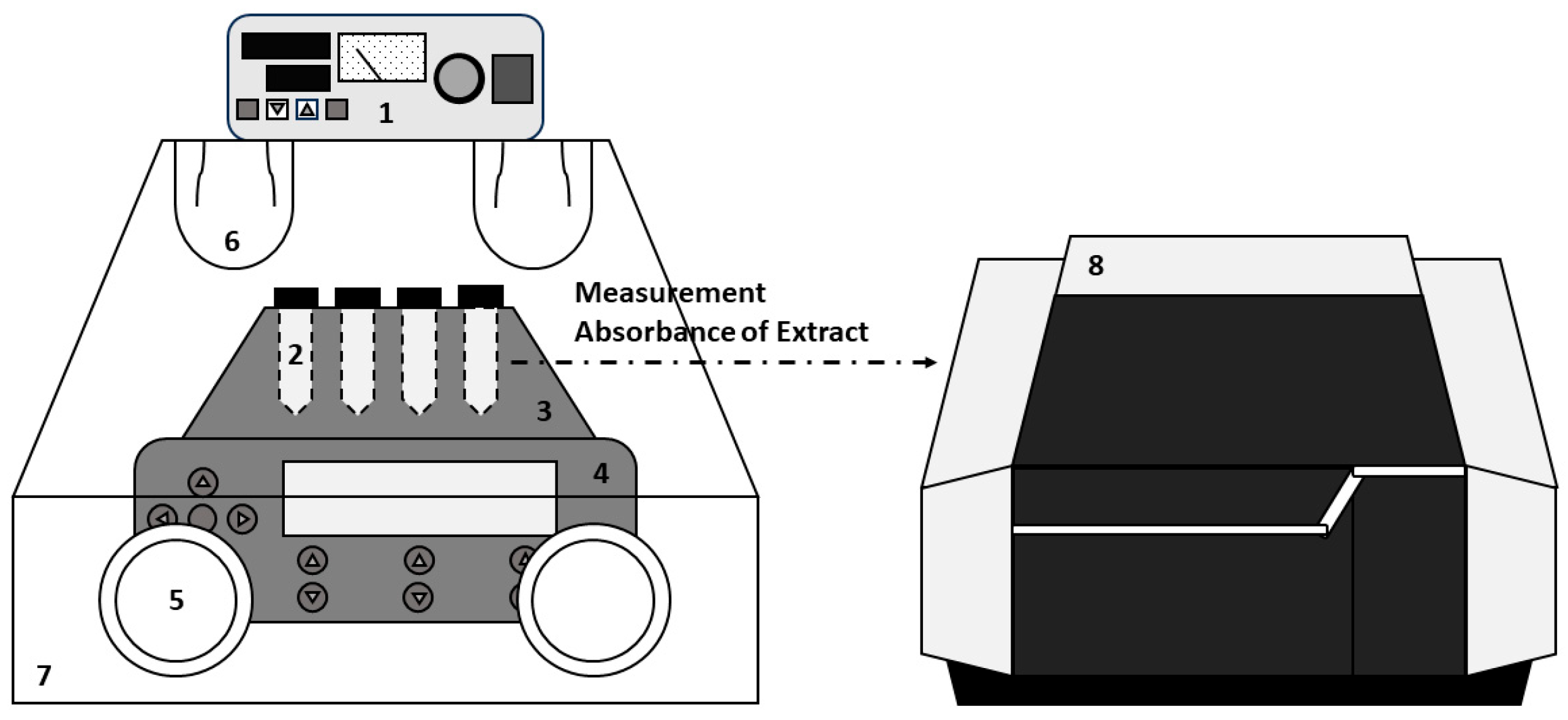 Separations 11 00036 g001