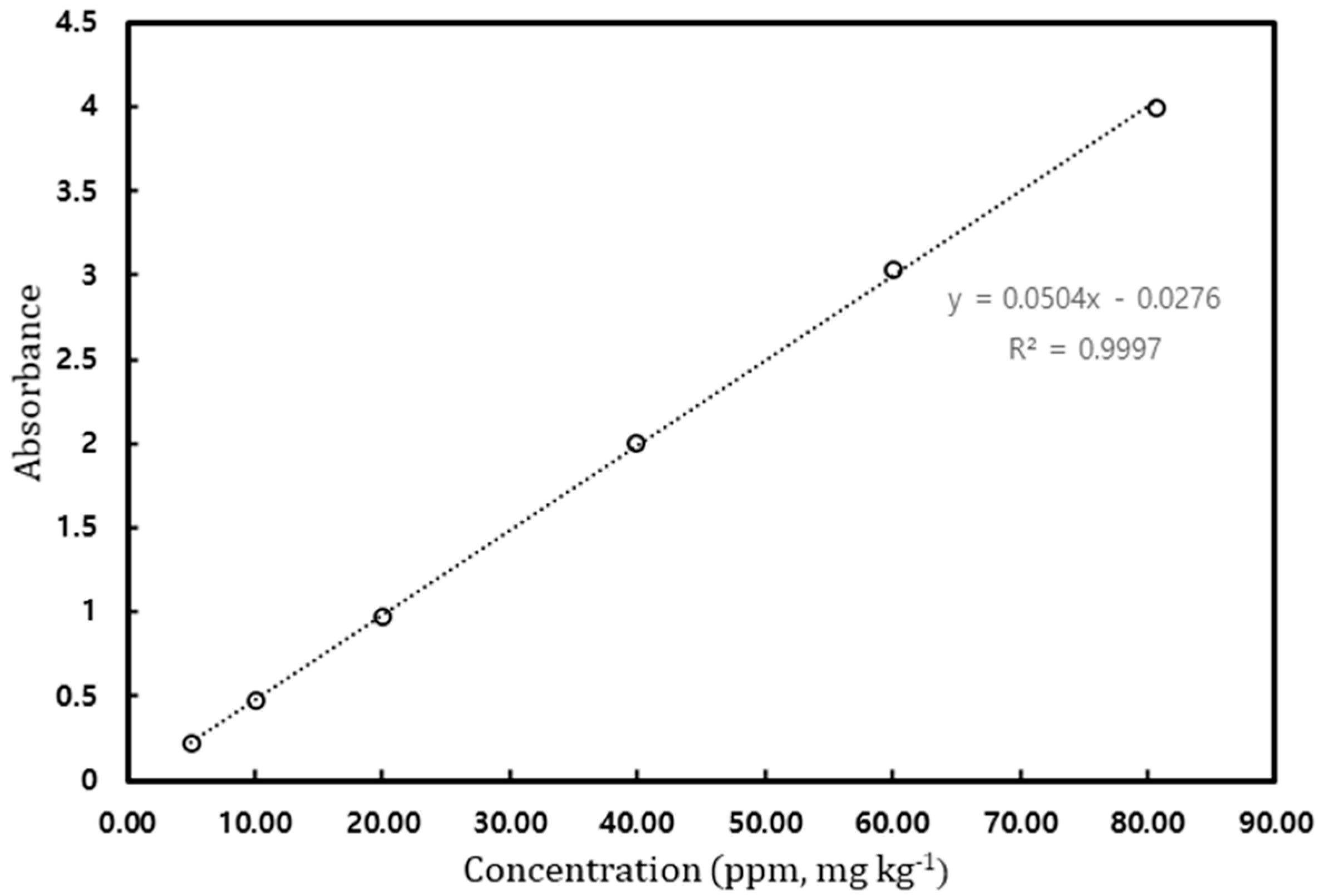 Separations 11 00036 g003