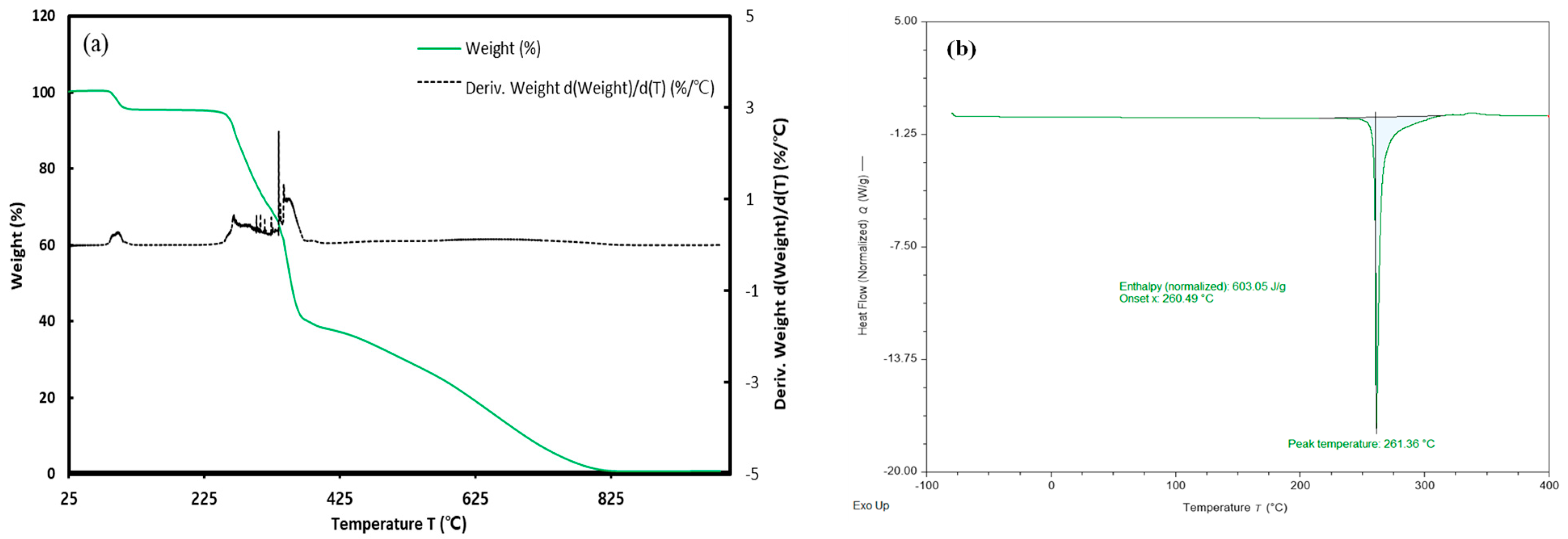 Separations 11 00036 g004