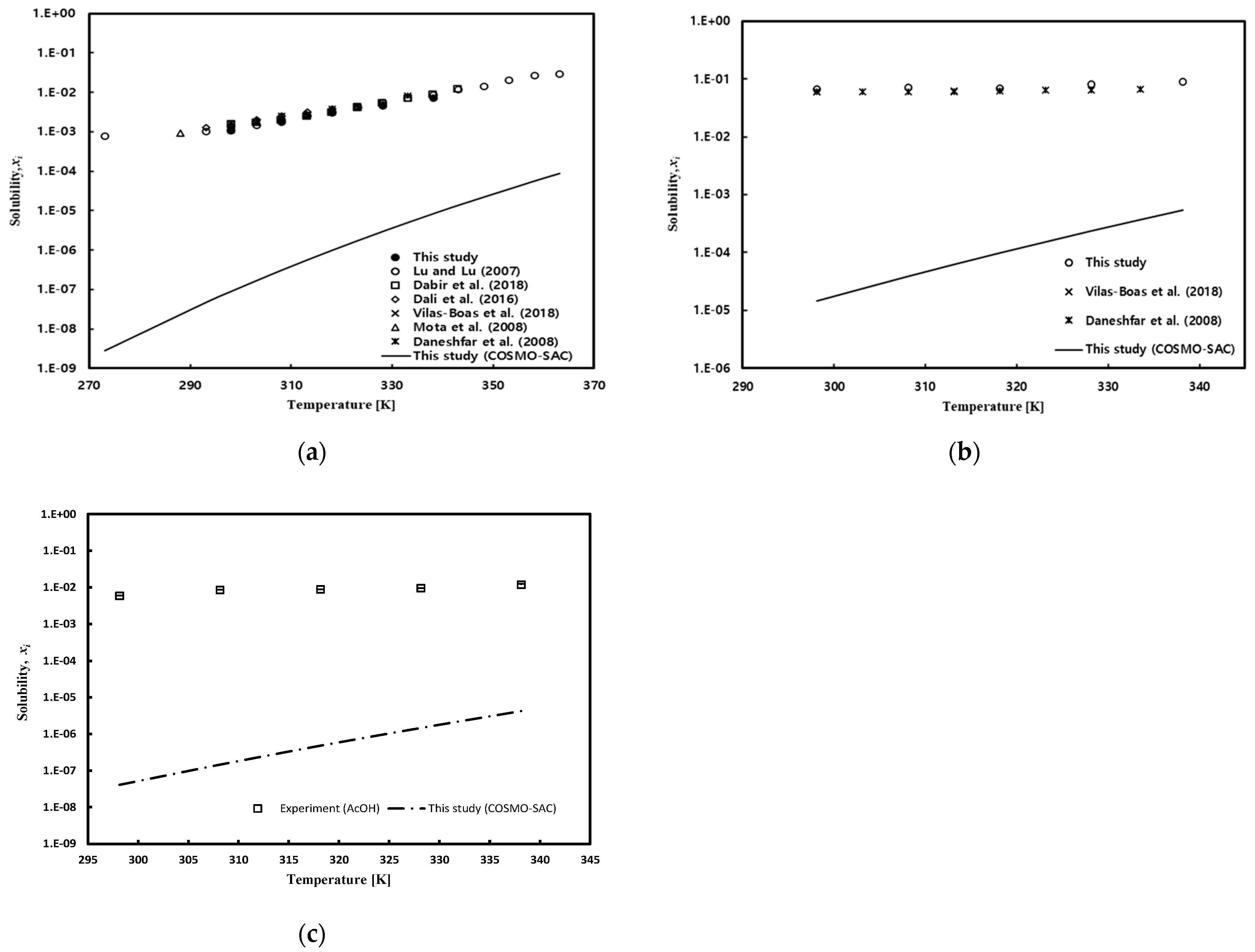 Separations 11 00036 g005