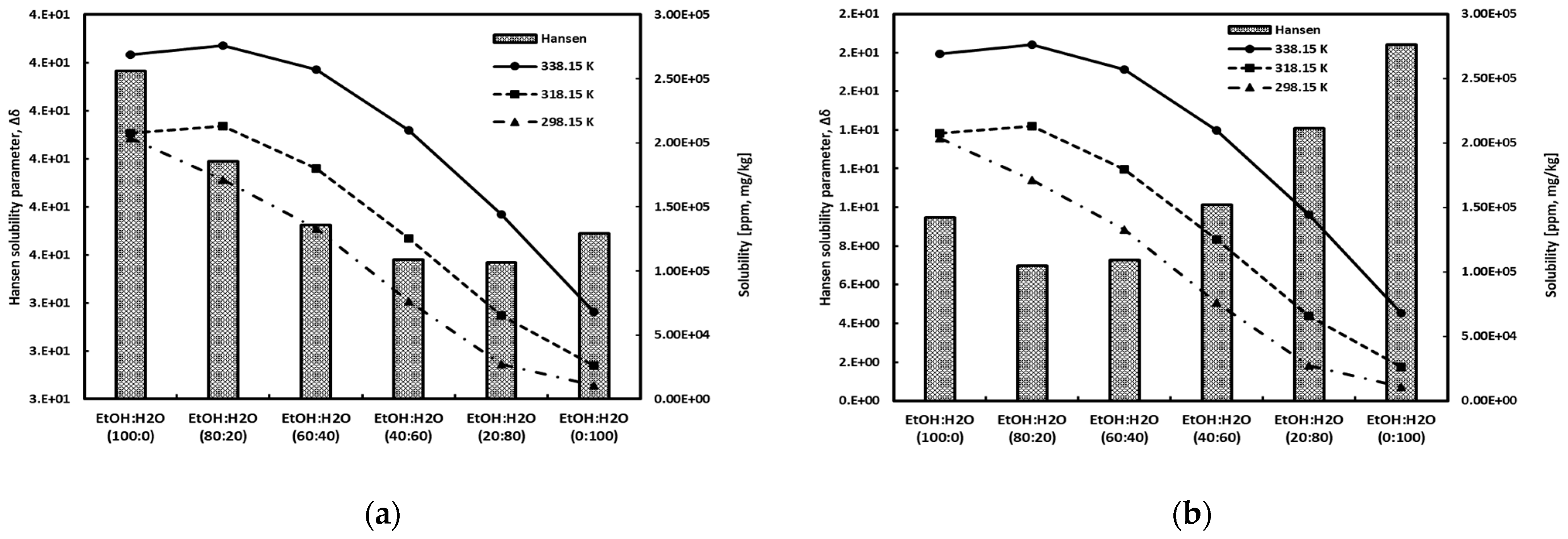 Separations 11 00036 g007