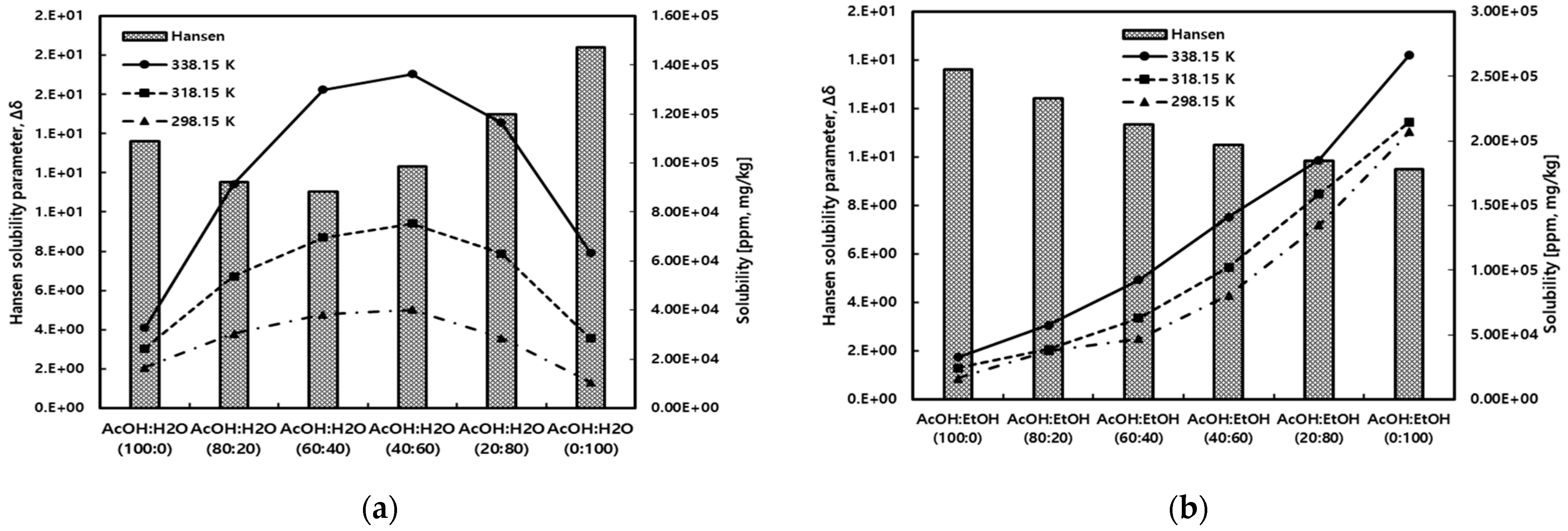 Separations 11 00036 g008