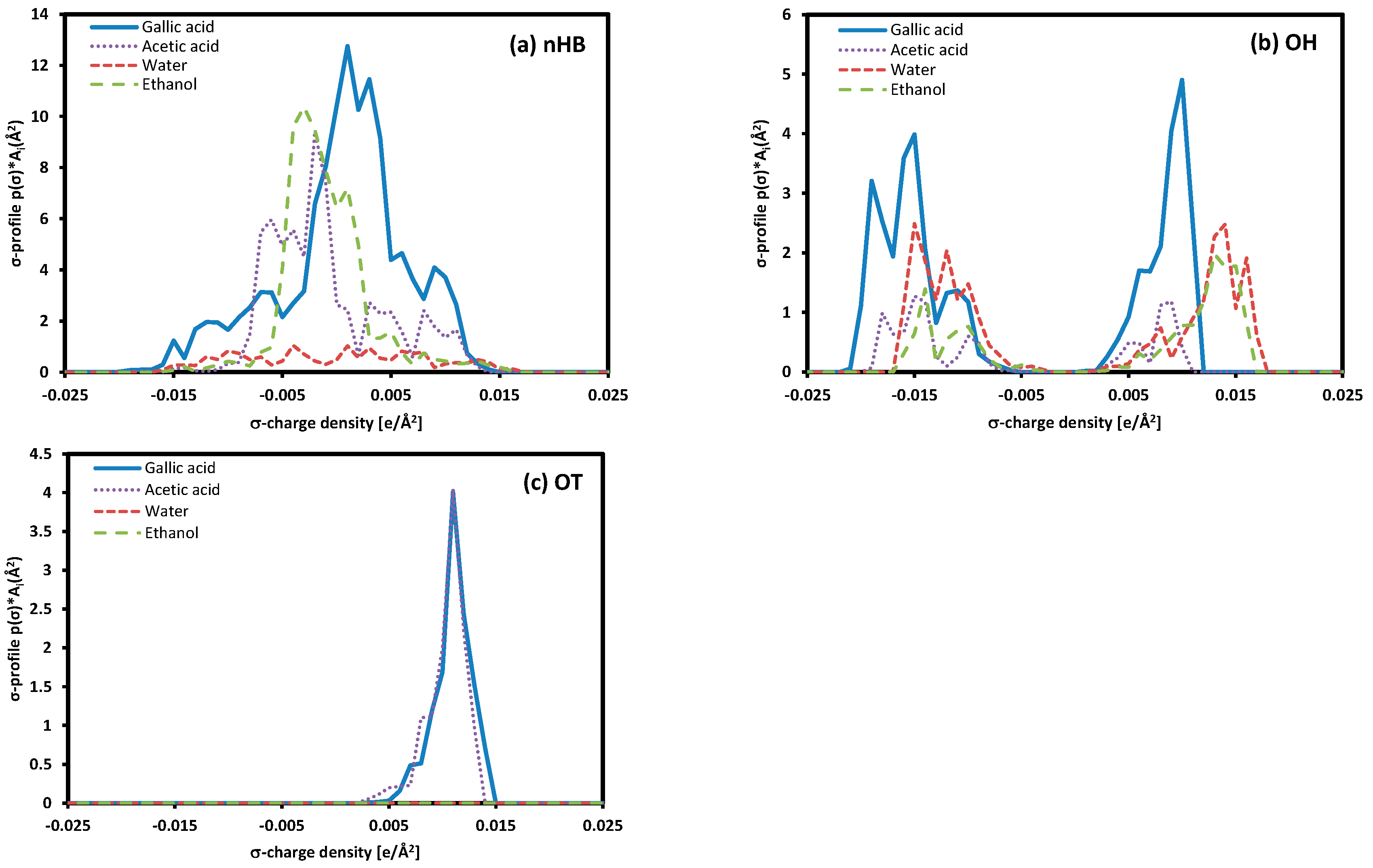 Separations 11 00036 g009