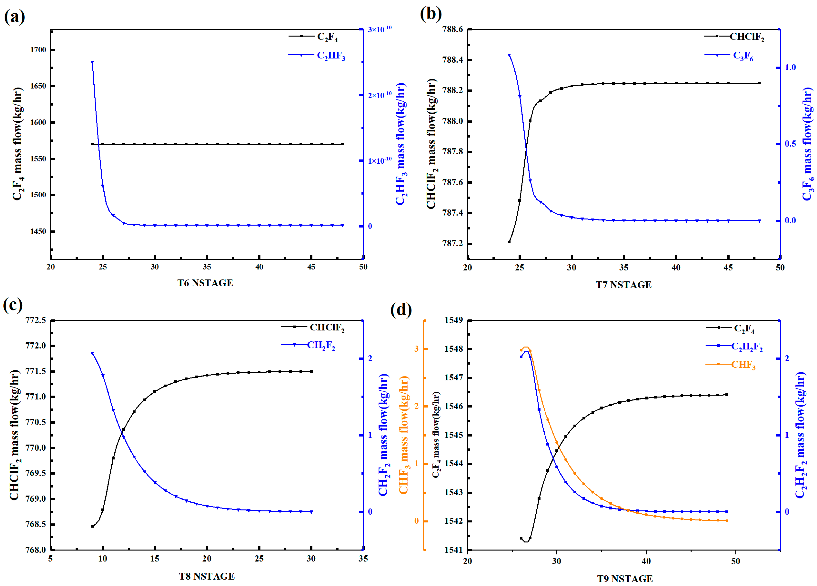 Separations 11 00037 g003
