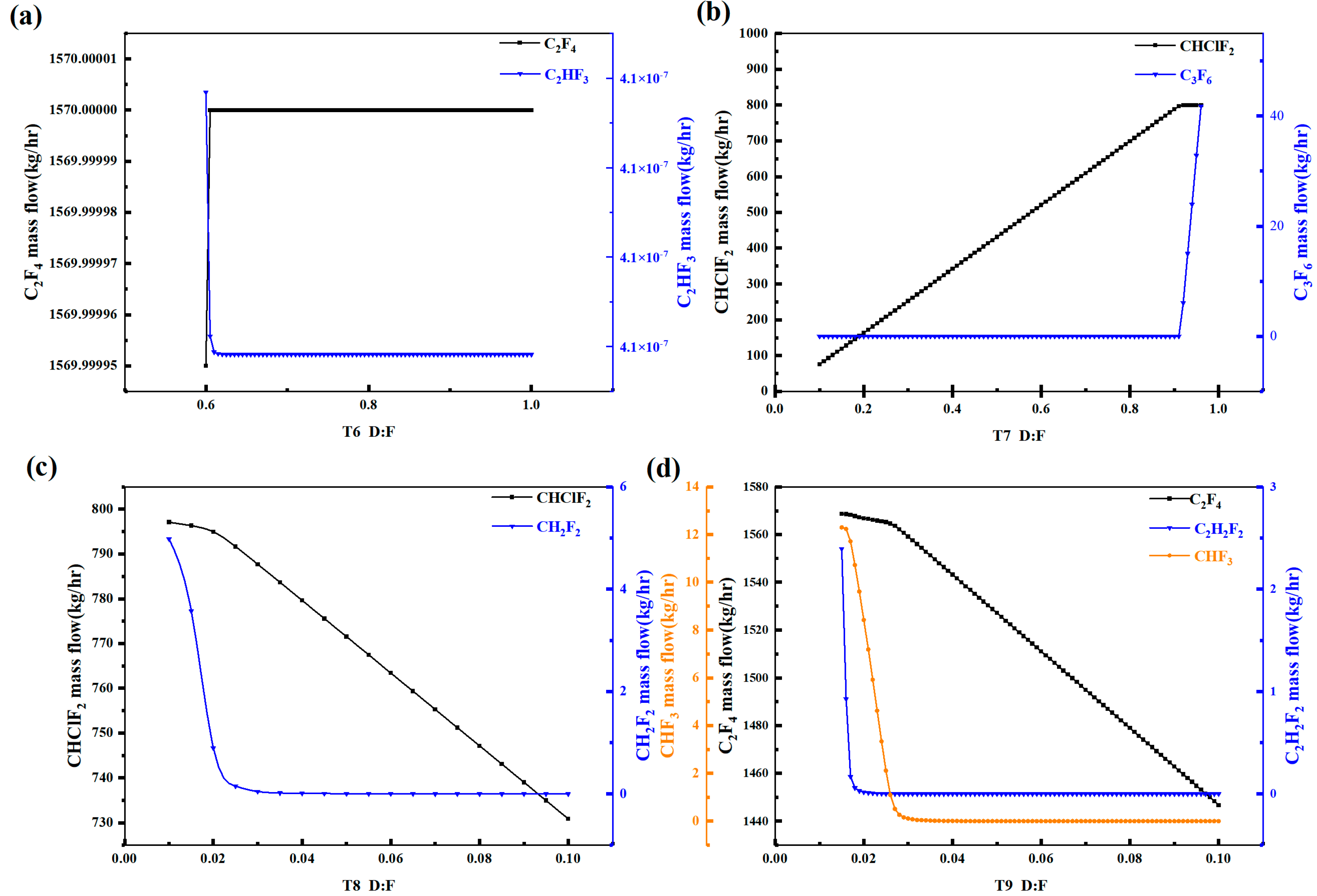 Separations 11 00037 g005