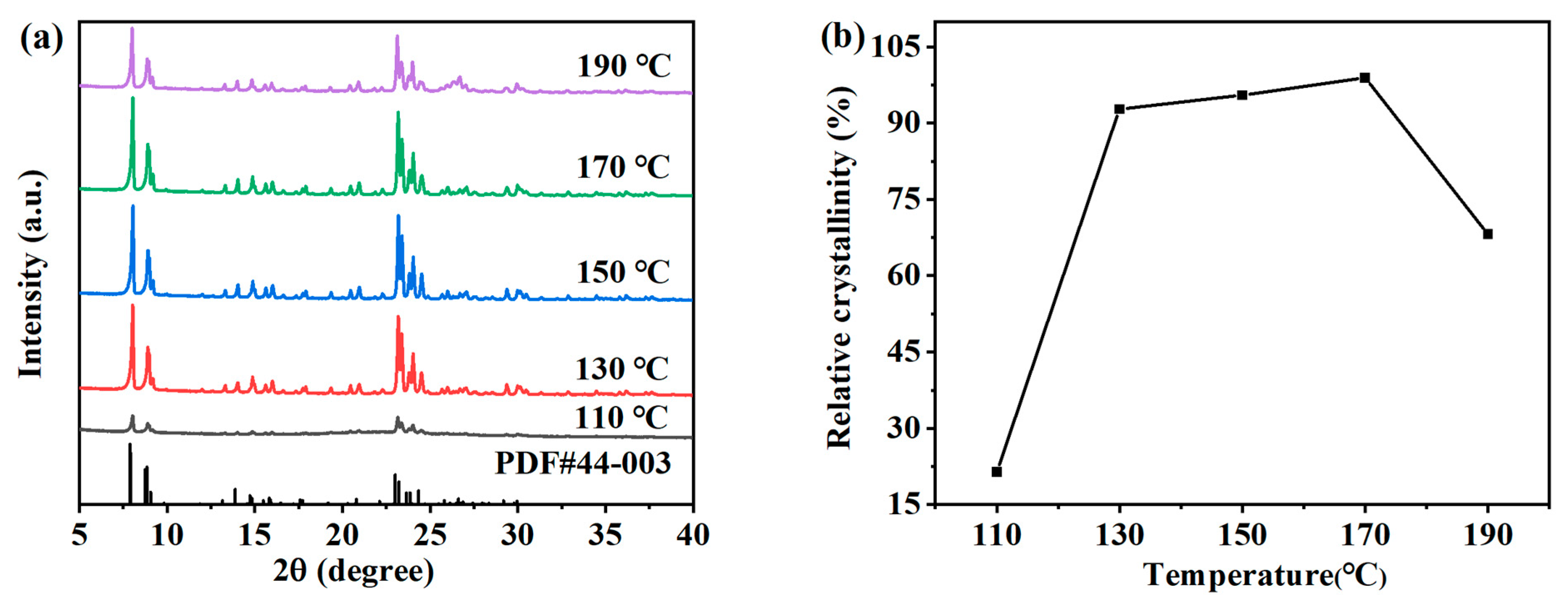 Separations 11 00039 g004