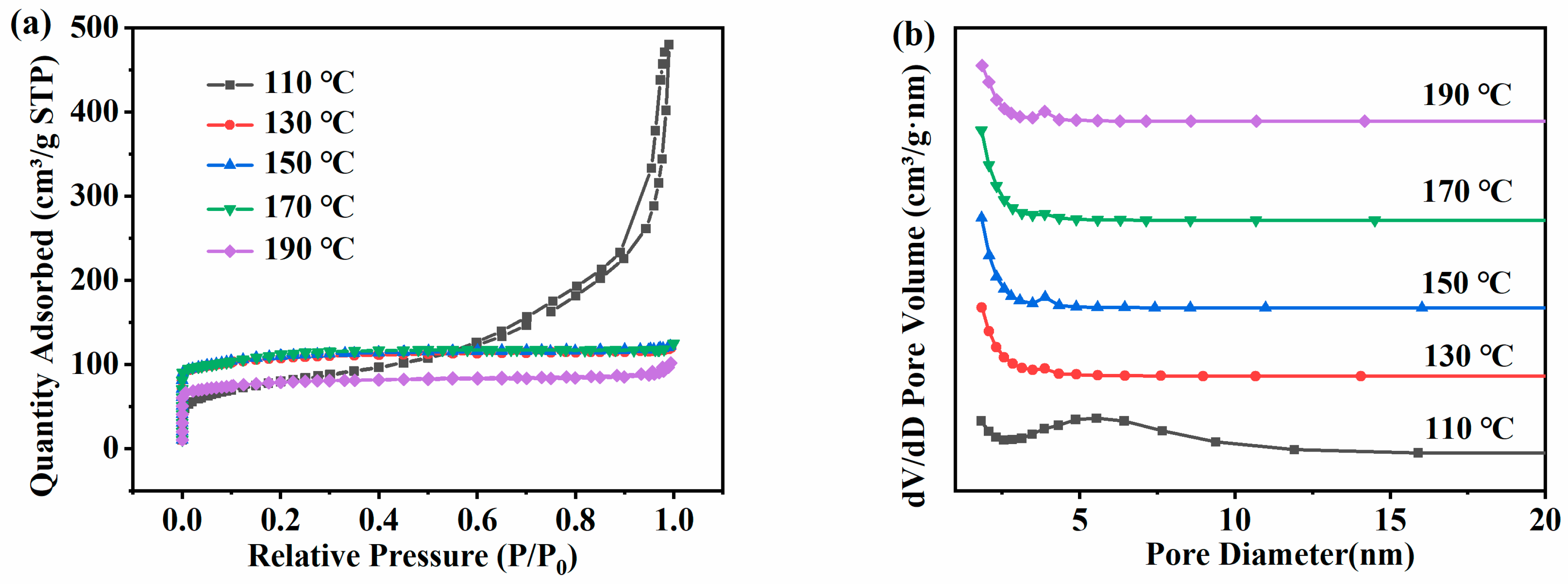 Separations 11 00039 g005