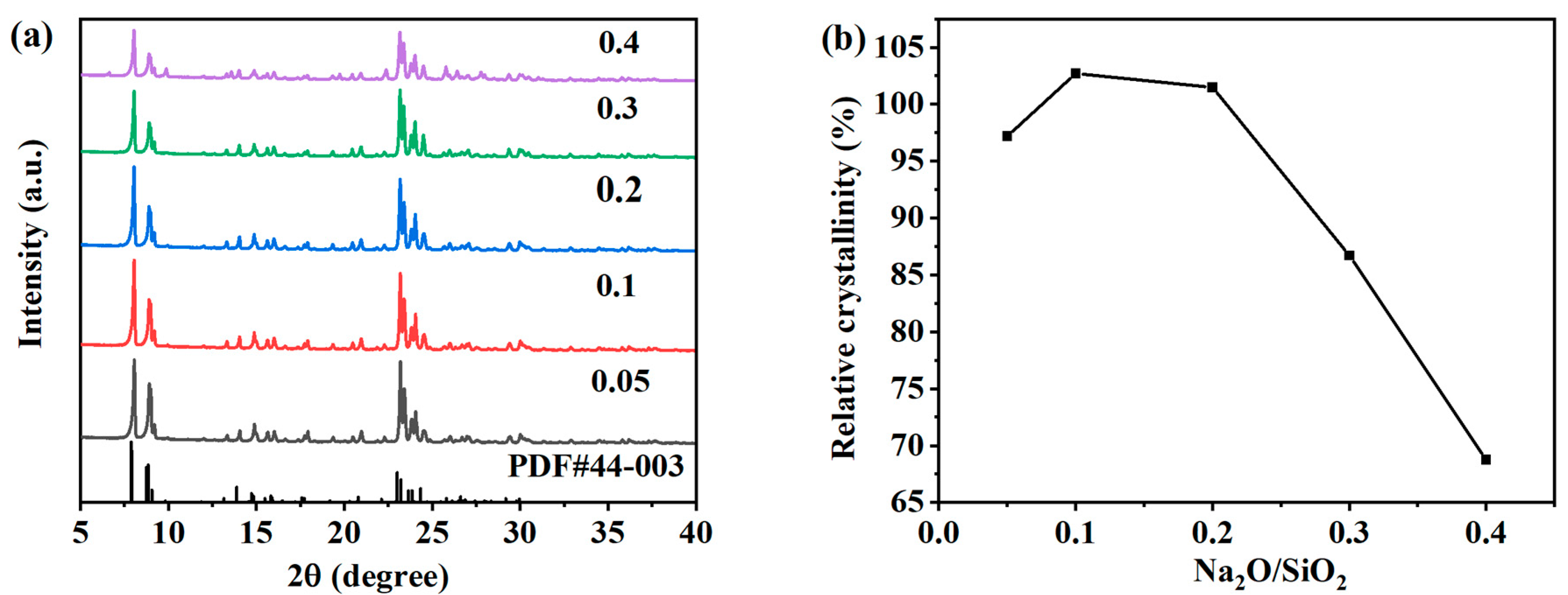 Separations 11 00039 g006