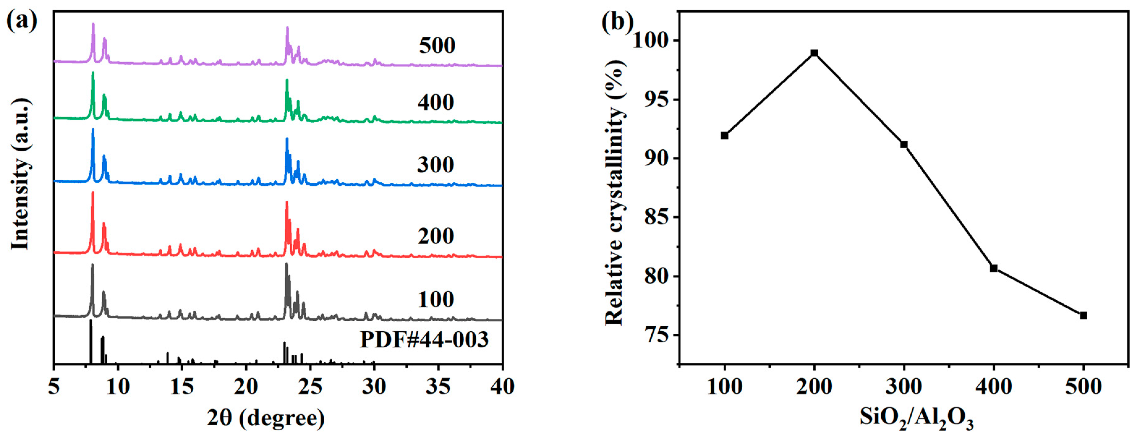 Separations 11 00039 g008