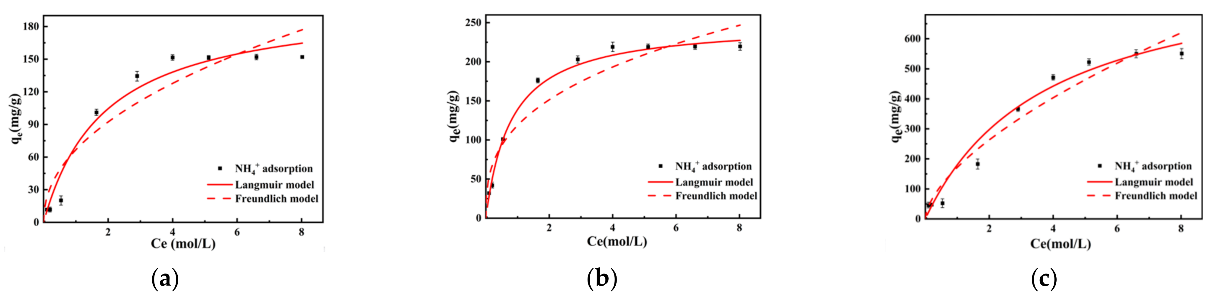 Separations 11 00040 g006