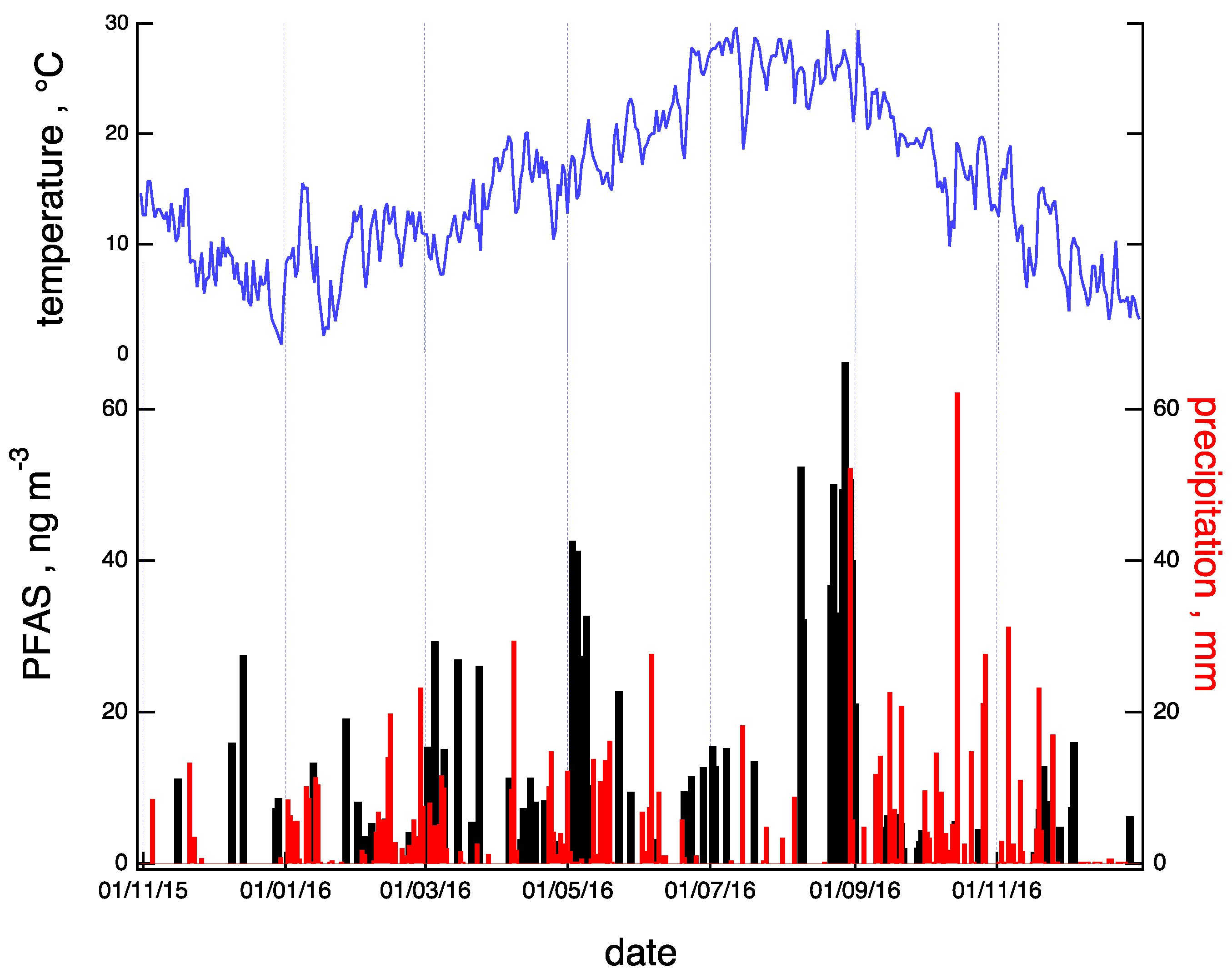 Separations 11 00042 g002
