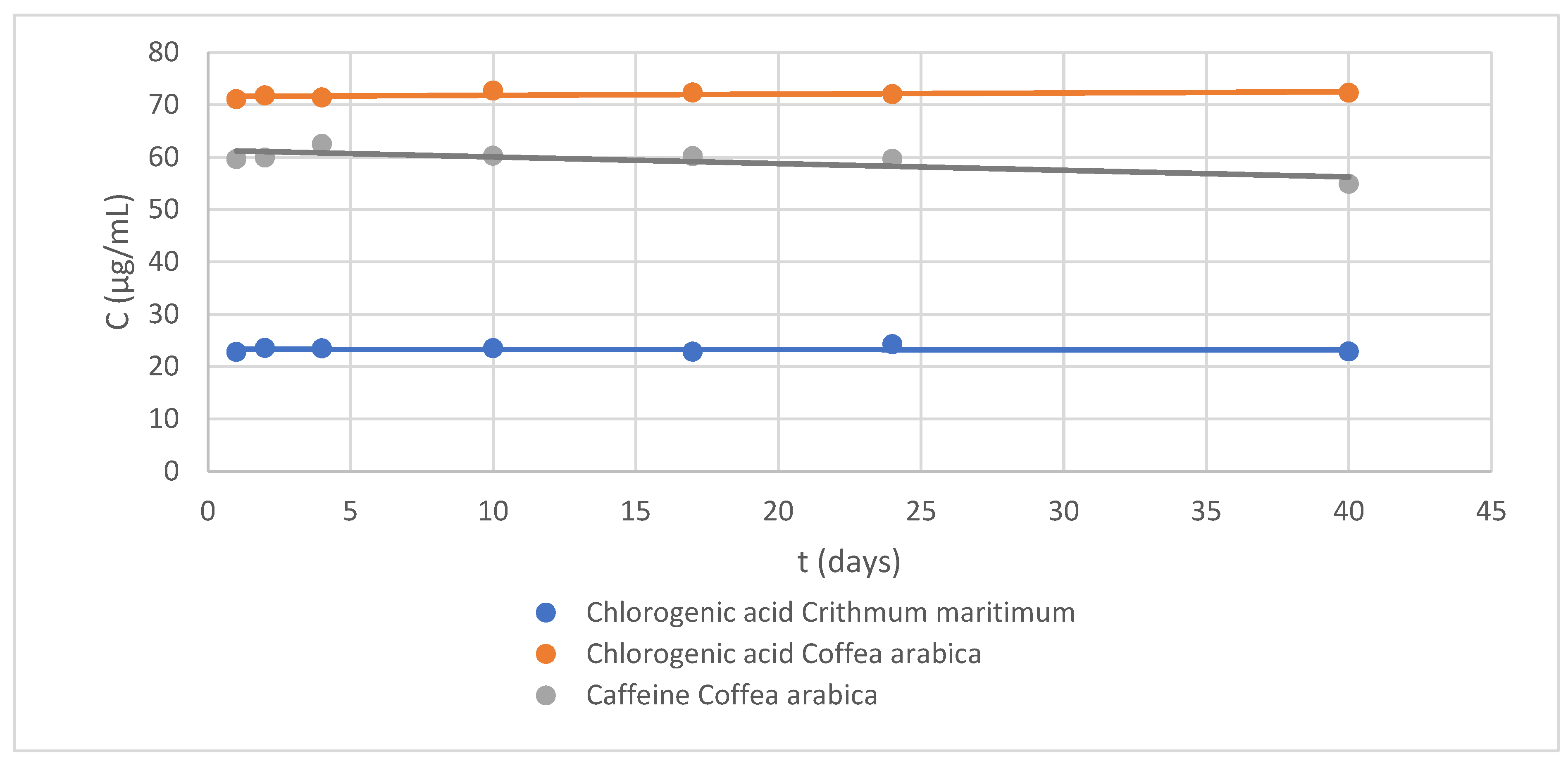Separations 11 00043 g002